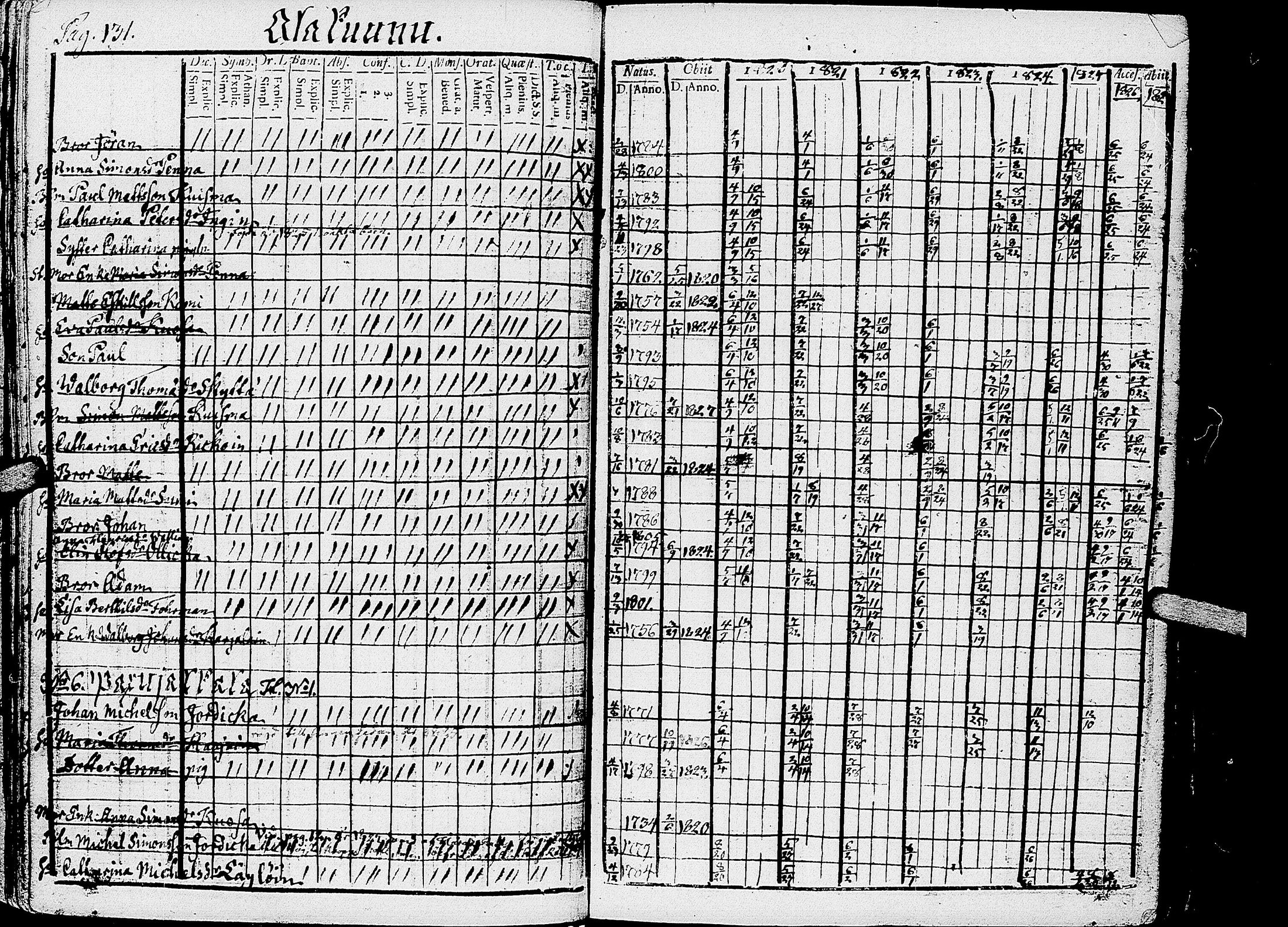 [ ../kirjat/Kirkonkirjat/kirvu/rippikirja_1812-1828_uk560/kuvat/135.jpg ]