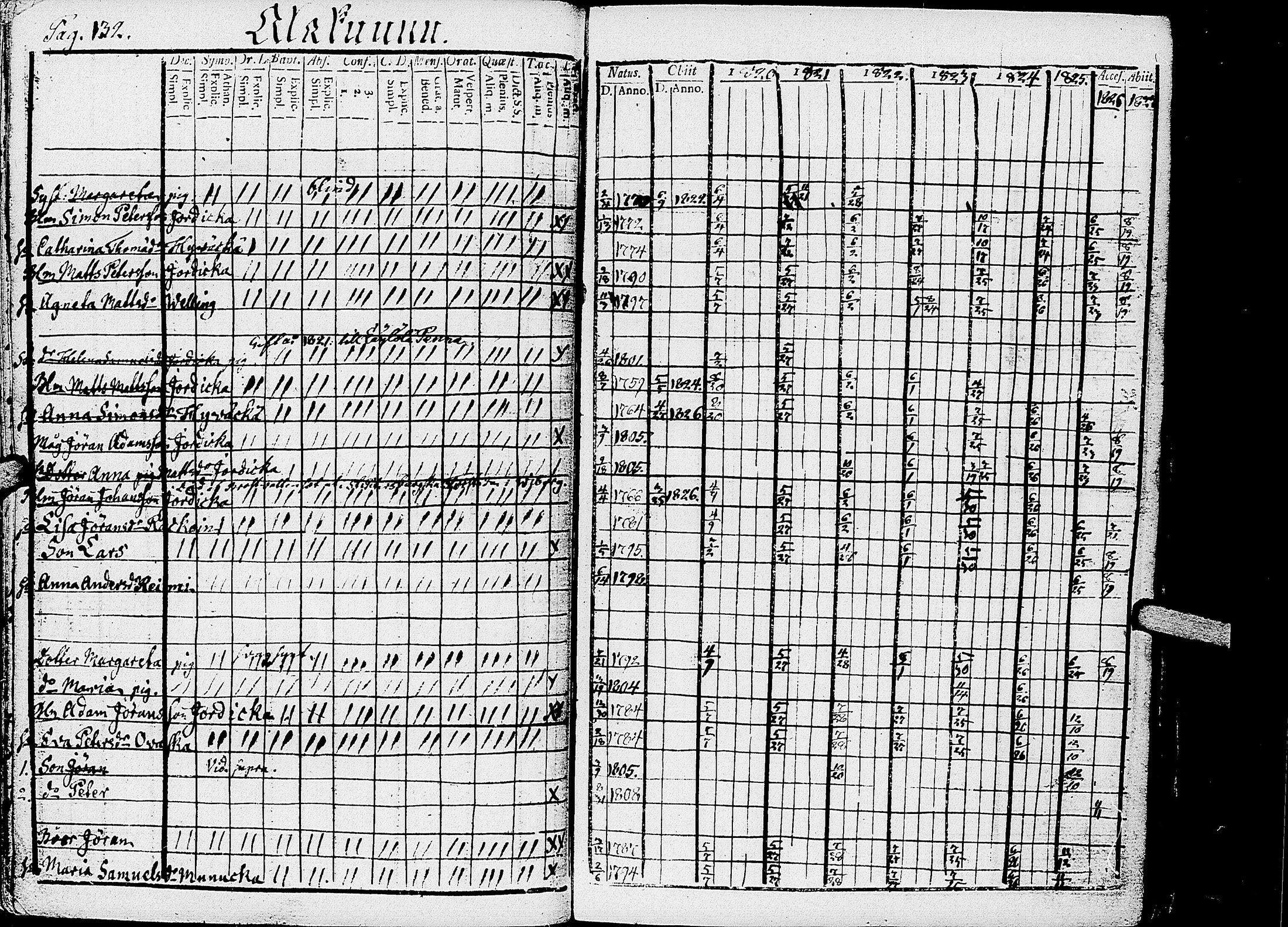 [ ../kirjat/Kirkonkirjat/kirvu/rippikirja_1812-1828_uk560/kuvat/136.jpg ]