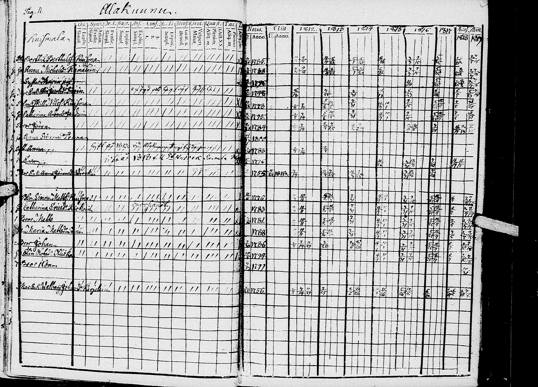[ ../kirjat/Kirkonkirjat/kirvu/rippikirja_1812-1828_uk560/kuvat/14.jpg ]