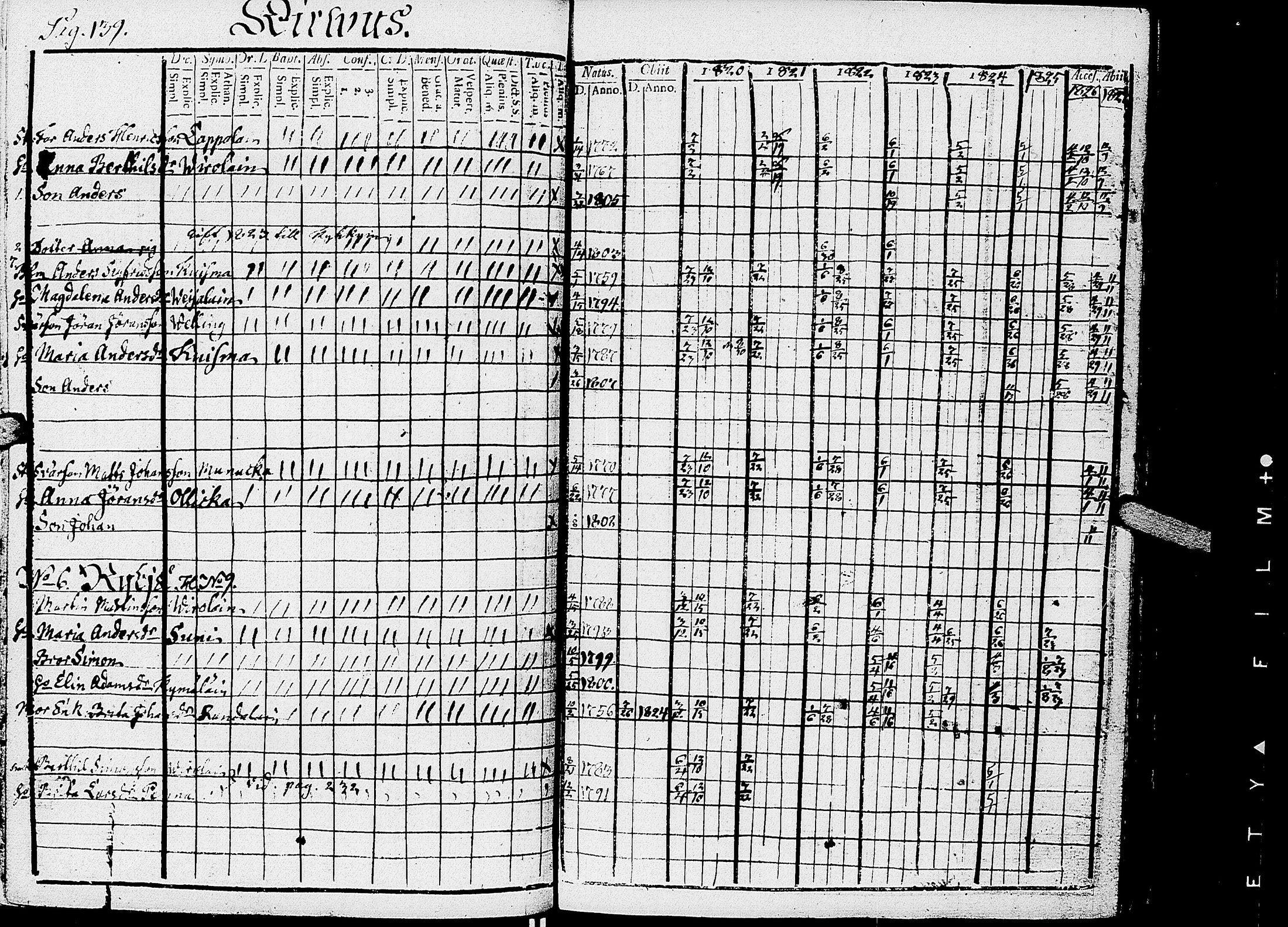 [ ../kirjat/Kirkonkirjat/kirvu/rippikirja_1812-1828_uk560/kuvat/143.jpg ]