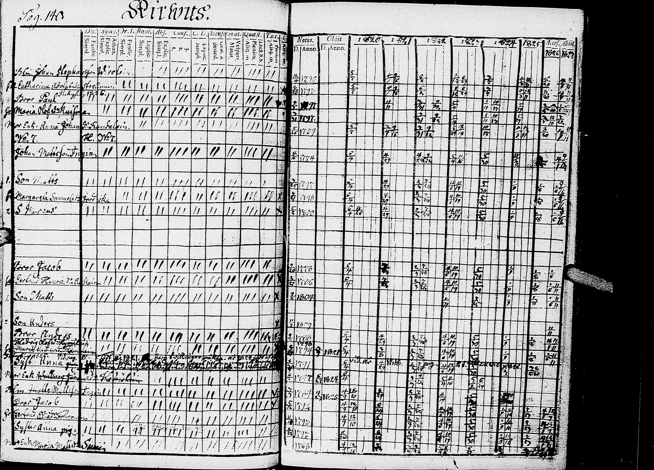 [ ../kirjat/Kirkonkirjat/kirvu/rippikirja_1812-1828_uk560/kuvat/144.jpg ]