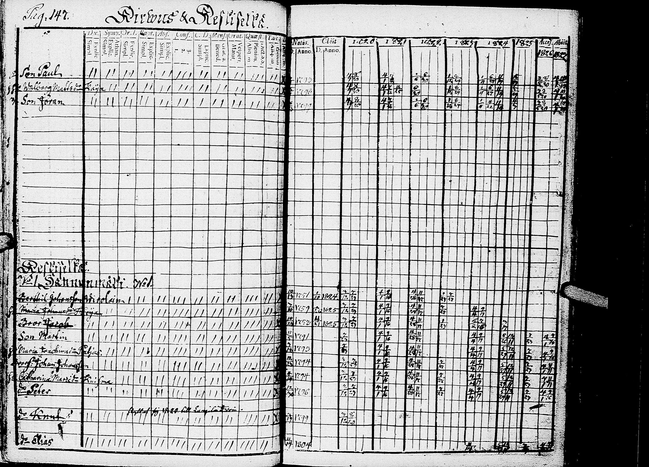 [ ../kirjat/Kirkonkirjat/kirvu/rippikirja_1812-1828_uk560/kuvat/151.jpg ]