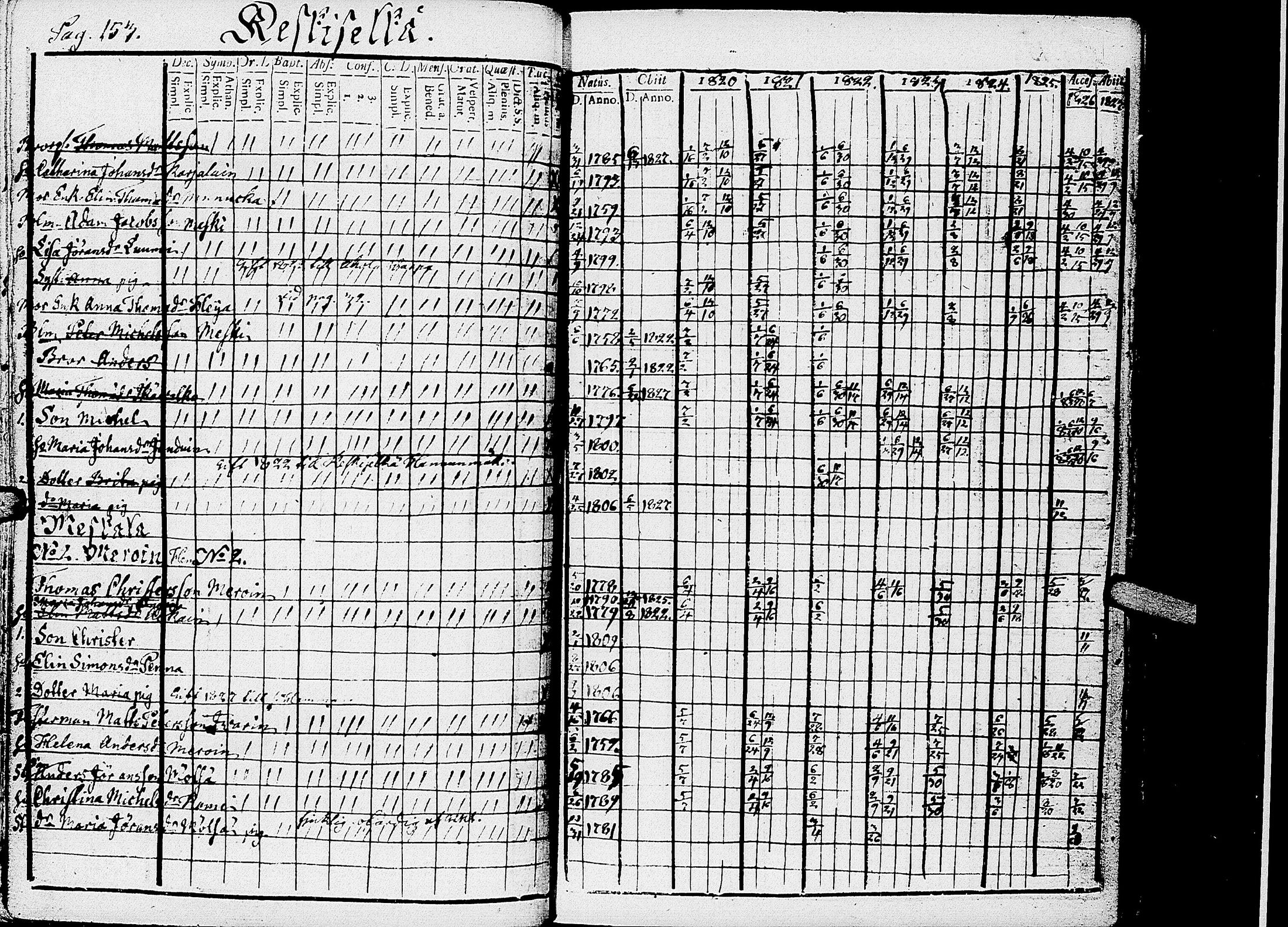 [ ../kirjat/Kirkonkirjat/kirvu/rippikirja_1812-1828_uk560/kuvat/157.jpg ]