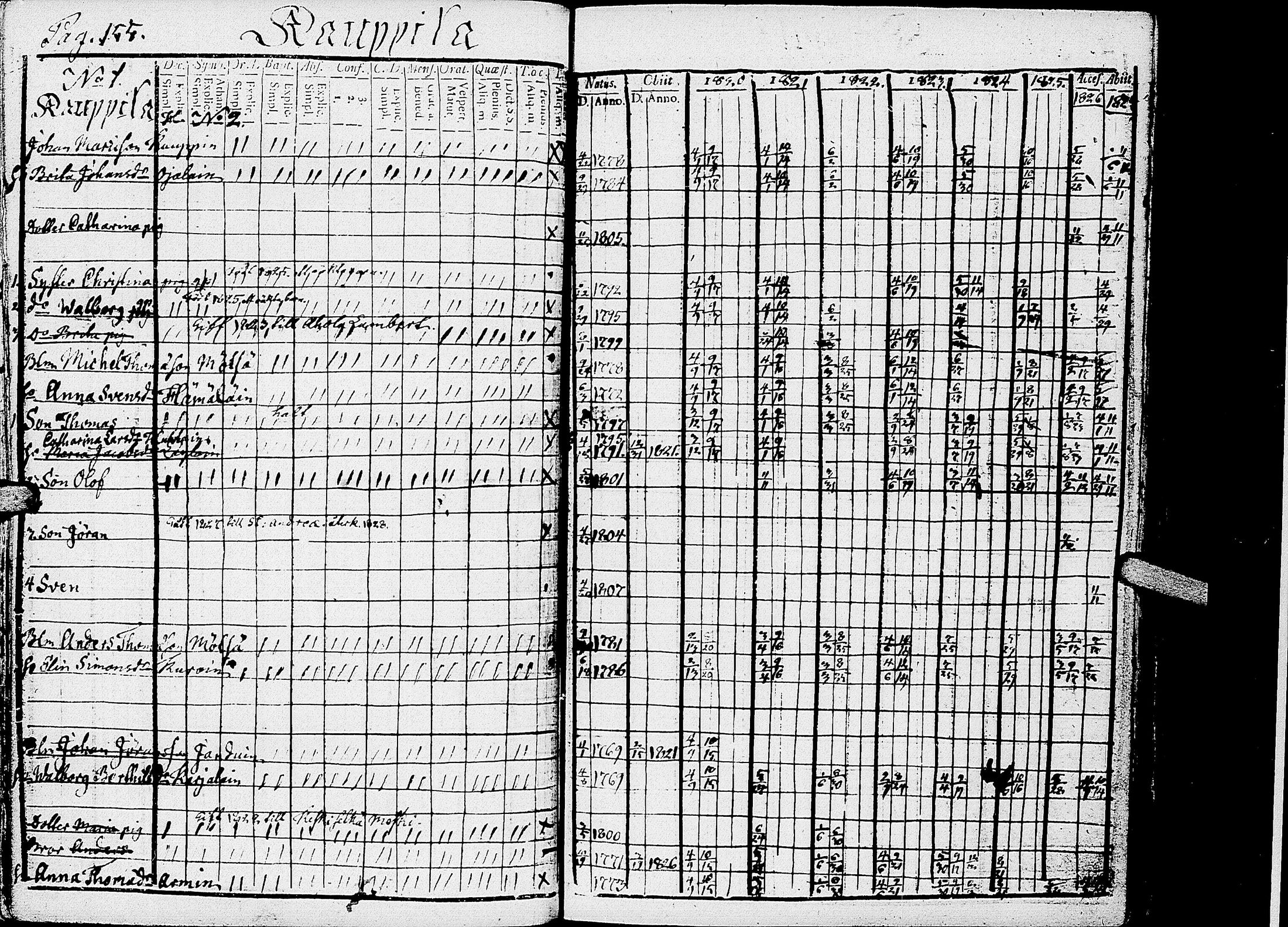 [ ../kirjat/Kirkonkirjat/kirvu/rippikirja_1812-1828_uk560/kuvat/159.jpg ]