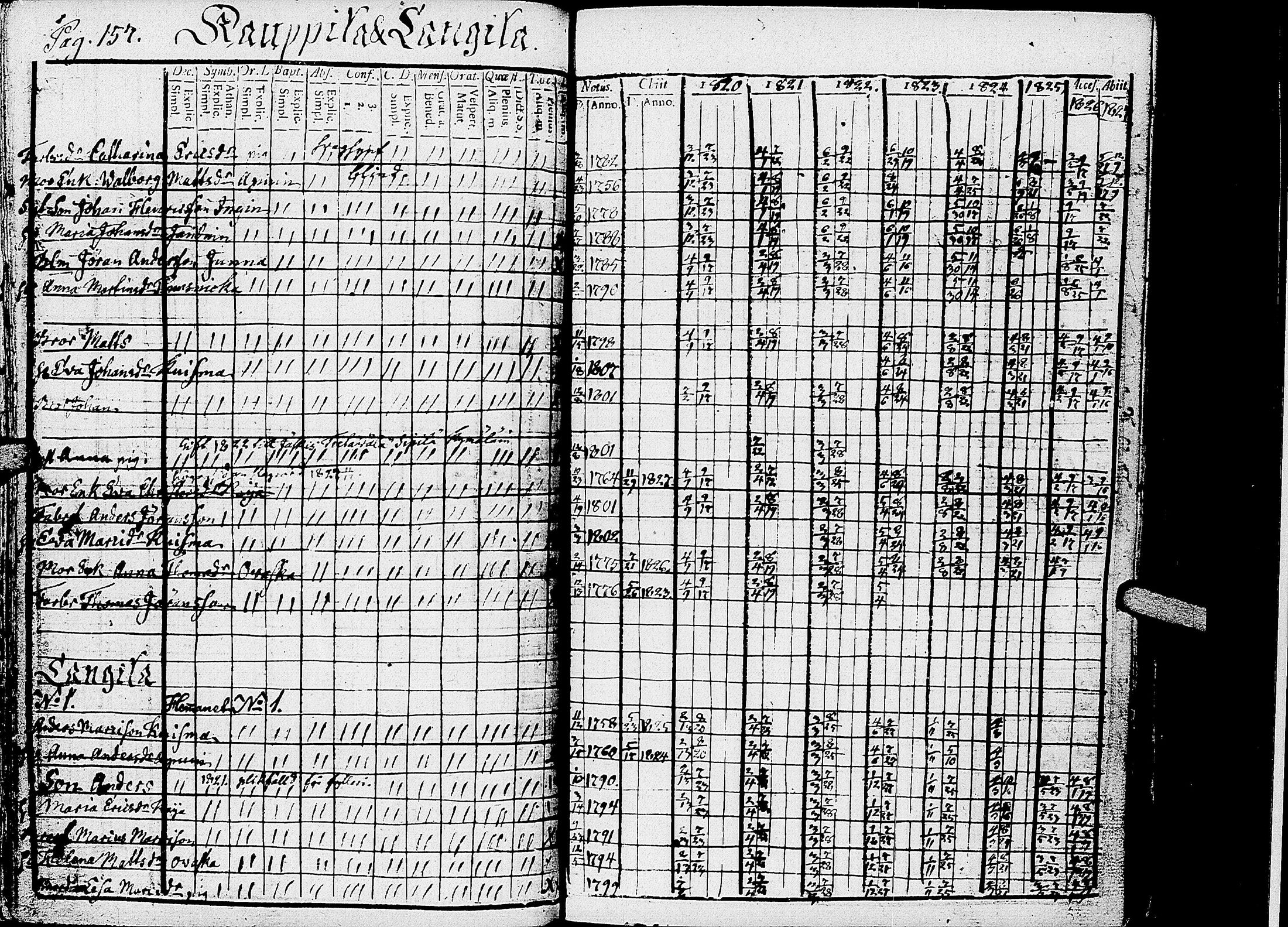 [ ../kirjat/Kirkonkirjat/kirvu/rippikirja_1812-1828_uk560/kuvat/161.jpg ]