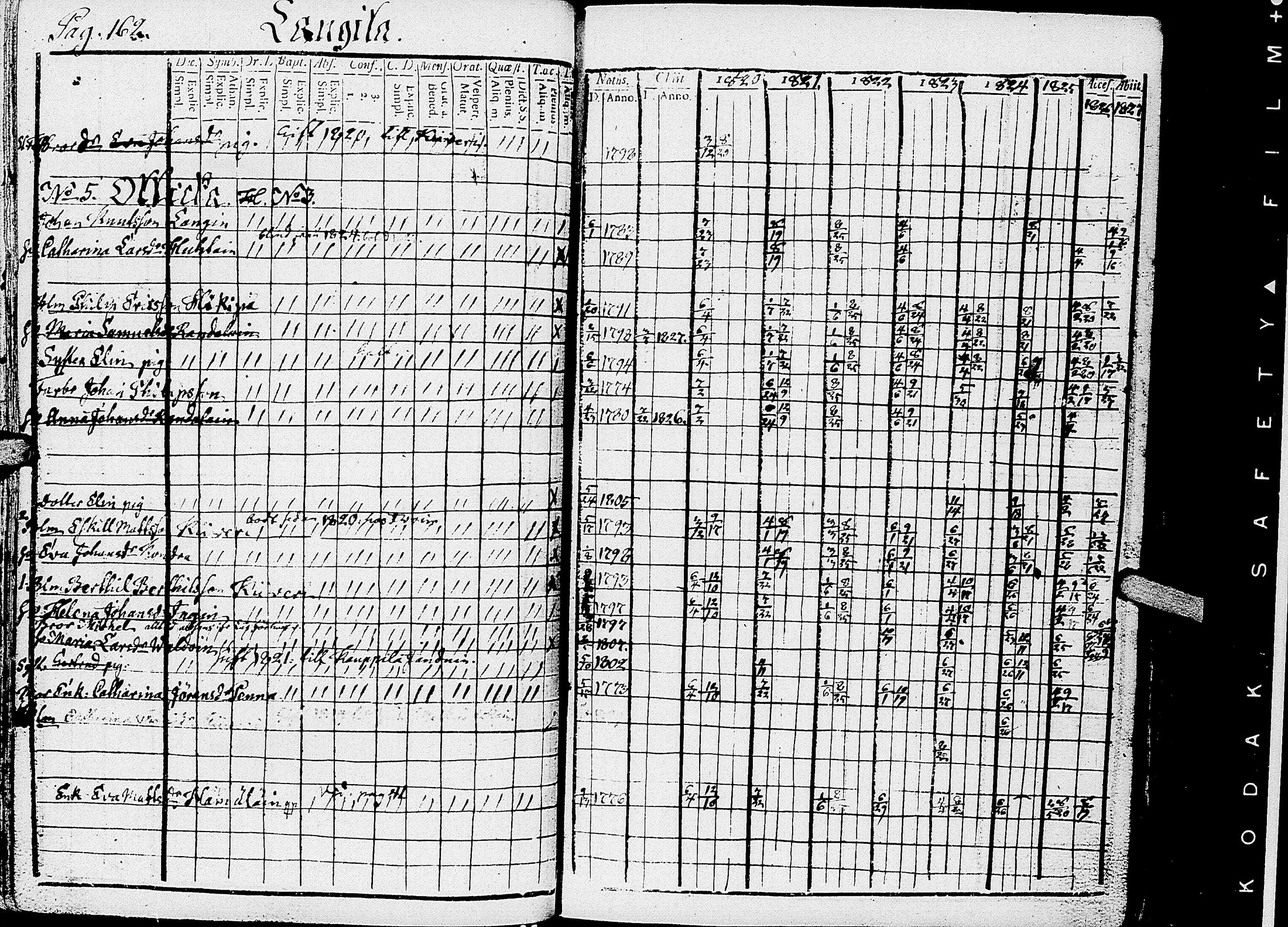 [ ../kirjat/Kirkonkirjat/kirvu/rippikirja_1812-1828_uk560/kuvat/166.jpg ]