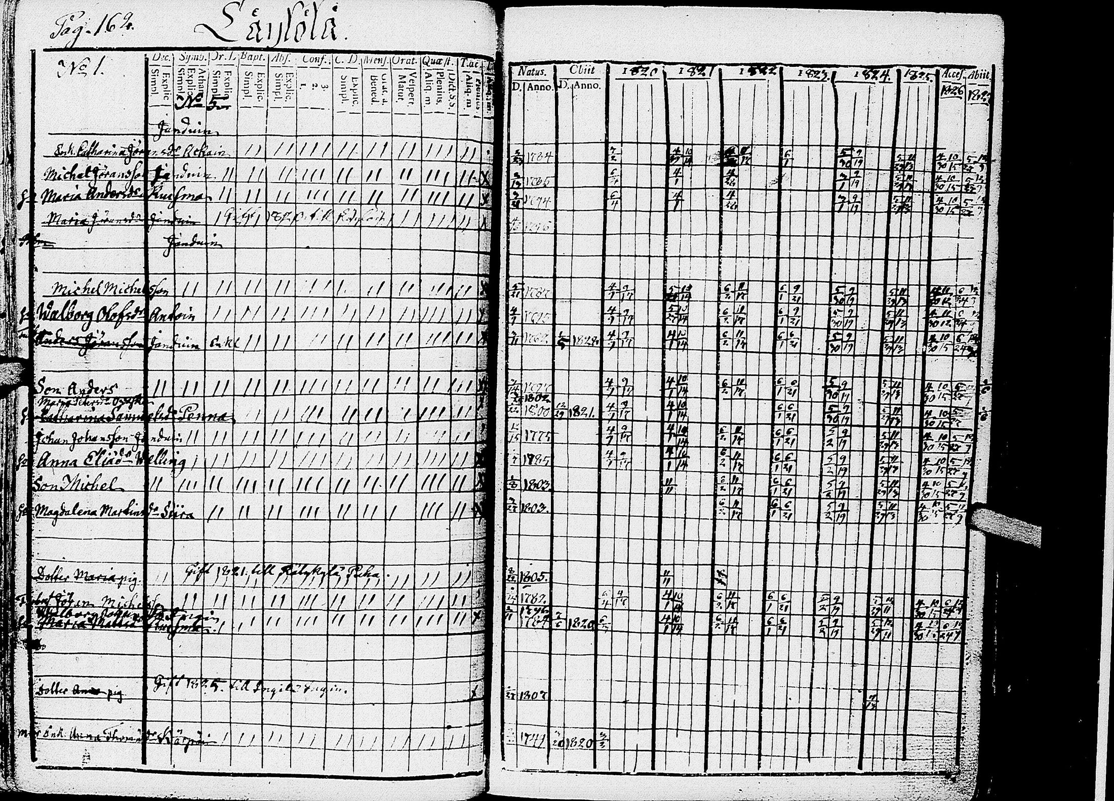 [ ../kirjat/Kirkonkirjat/kirvu/rippikirja_1812-1828_uk560/kuvat/167.jpg ]