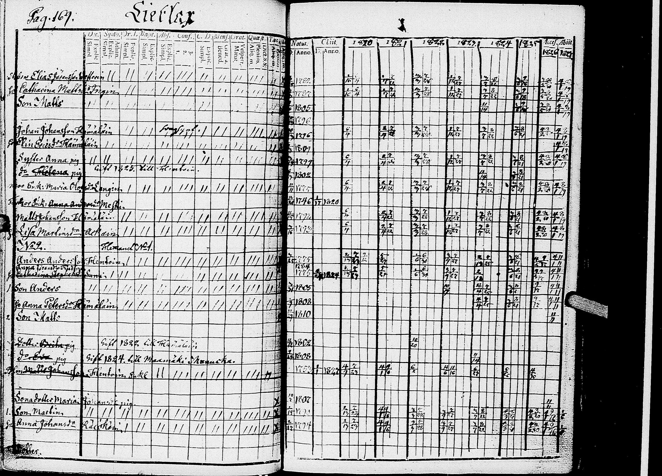 [ ../kirjat/Kirkonkirjat/kirvu/rippikirja_1812-1828_uk560/kuvat/174.jpg ]