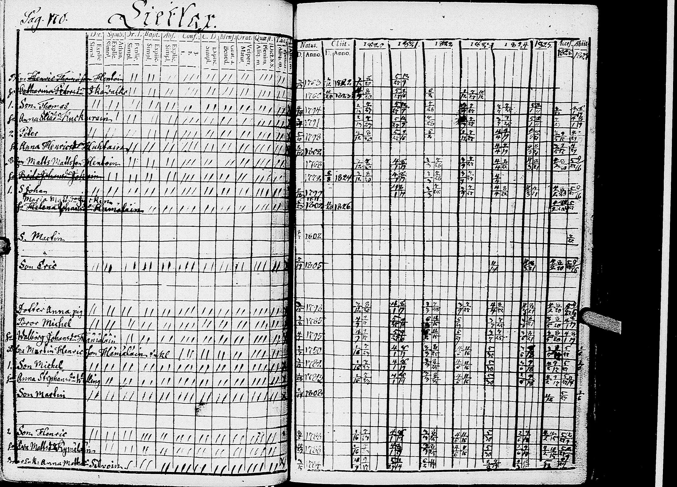 [ ../kirjat/Kirkonkirjat/kirvu/rippikirja_1812-1828_uk560/kuvat/175.jpg ]