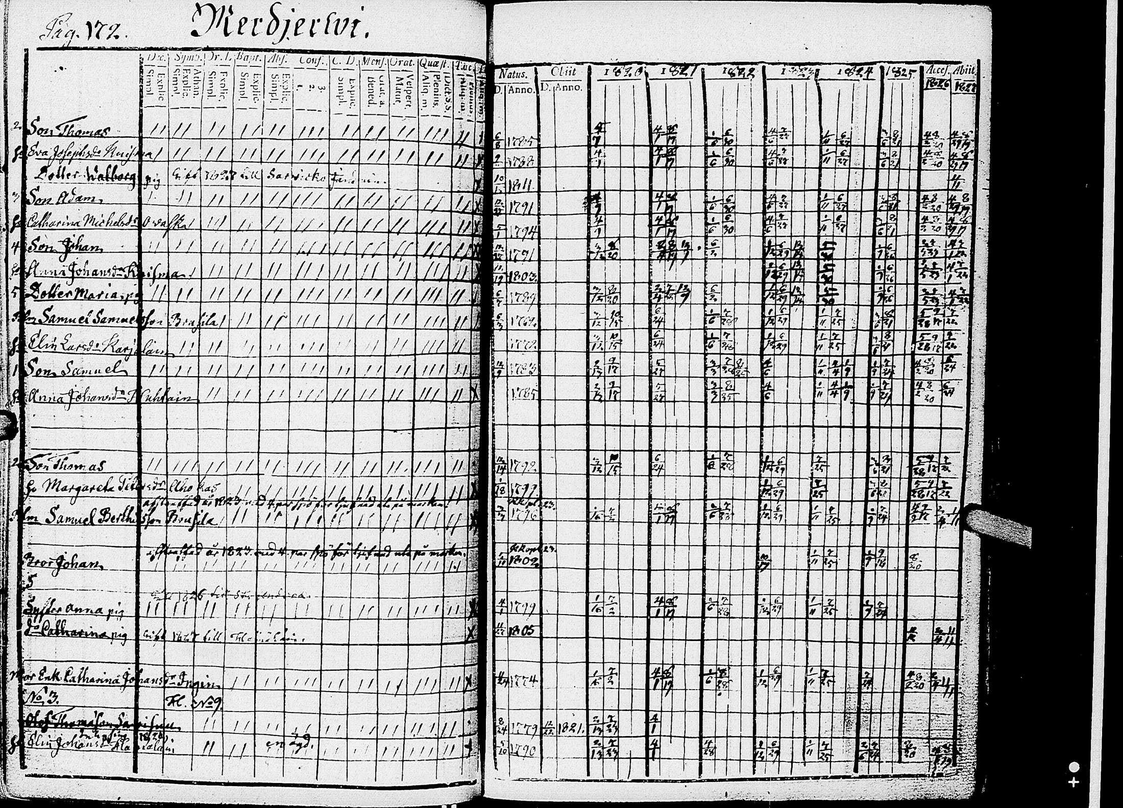 [ ../kirjat/Kirkonkirjat/kirvu/rippikirja_1812-1828_uk560/kuvat/177.jpg ]