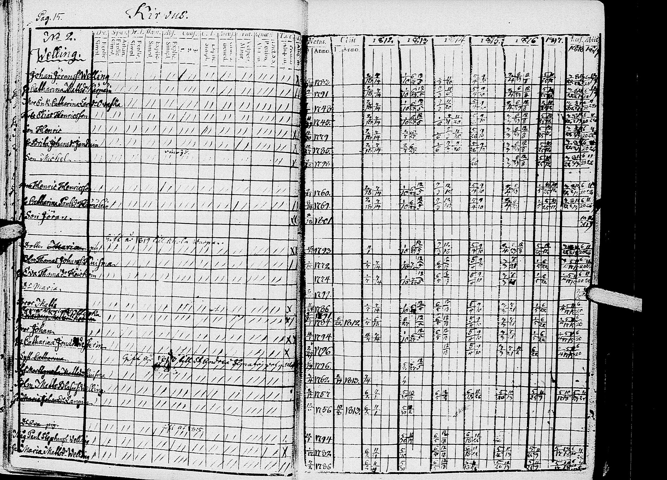 [ ../kirjat/Kirkonkirjat/kirvu/rippikirja_1812-1828_uk560/kuvat/18.jpg ]