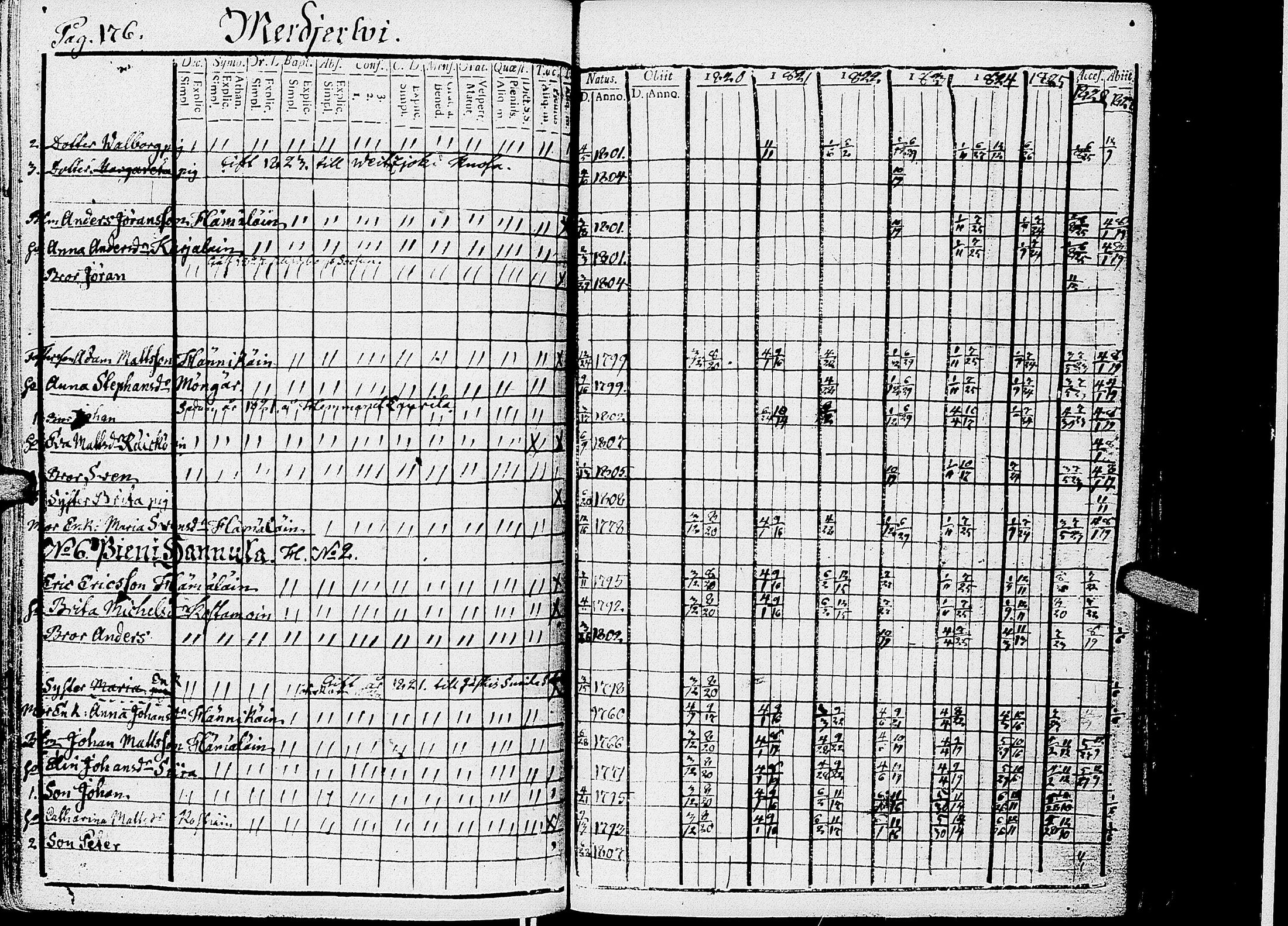 [ ../kirjat/Kirkonkirjat/kirvu/rippikirja_1812-1828_uk560/kuvat/181.jpg ]