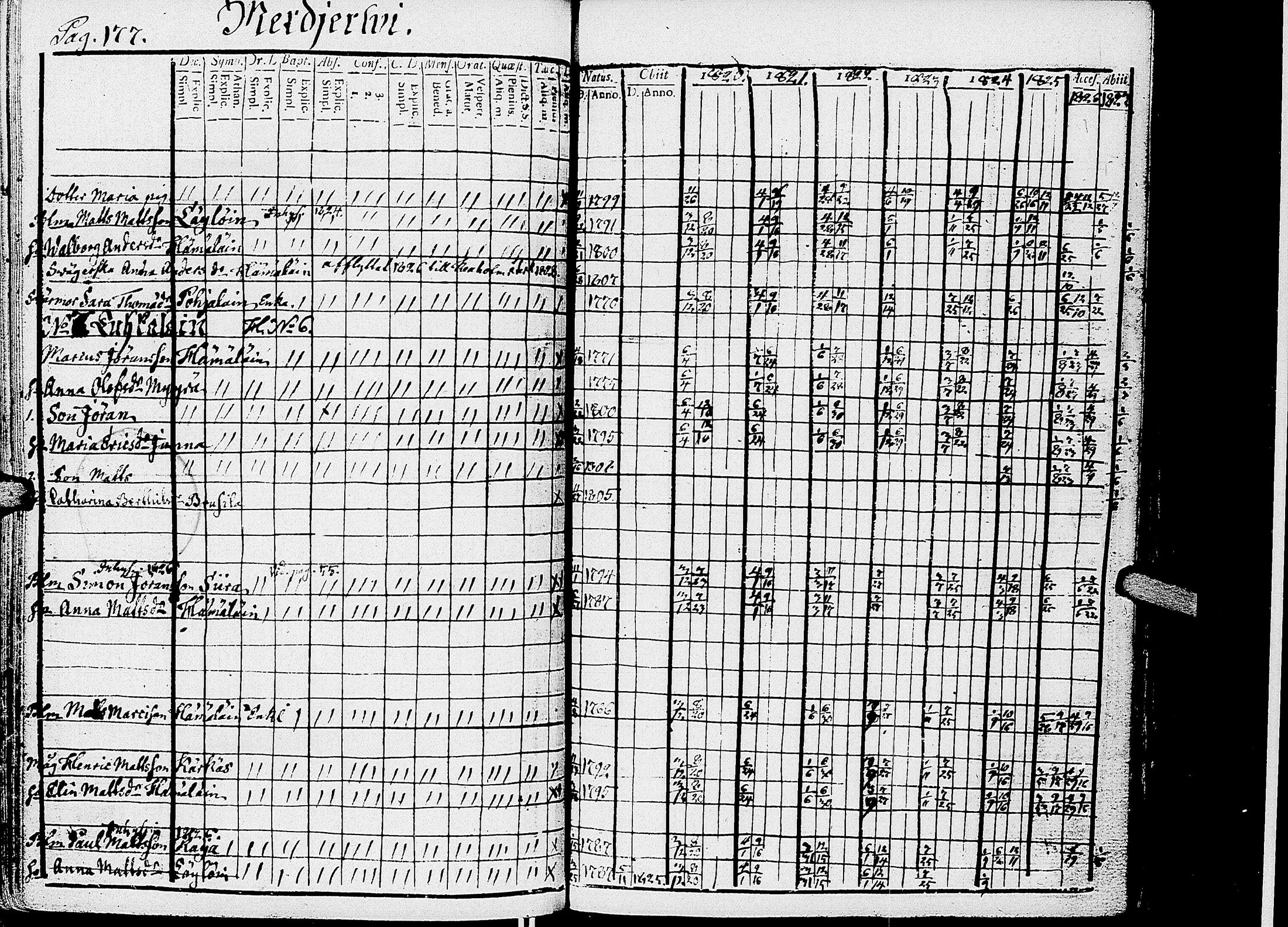 [ ../kirjat/Kirkonkirjat/kirvu/rippikirja_1812-1828_uk560/kuvat/182.jpg ]