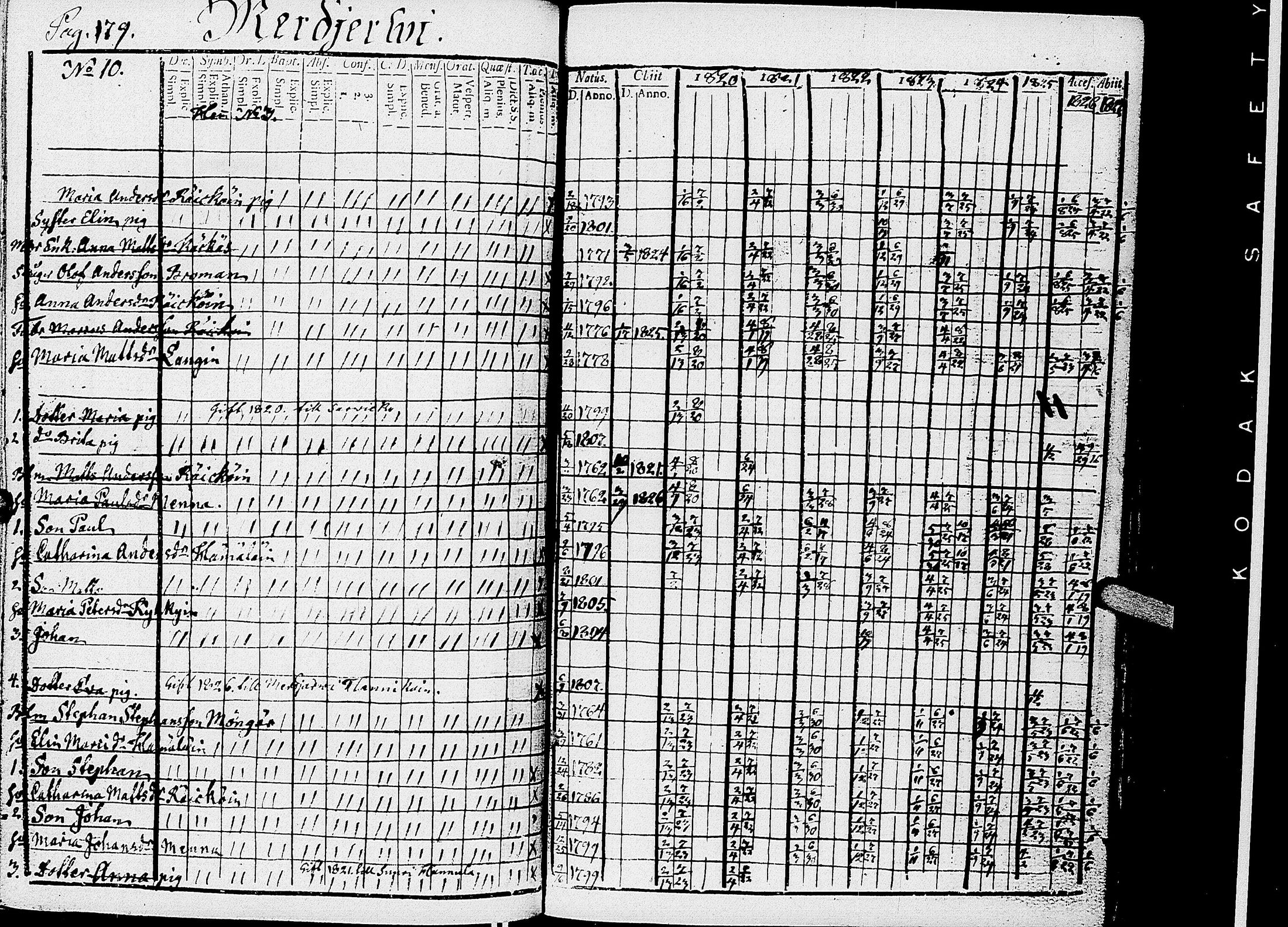 [ ../kirjat/Kirkonkirjat/kirvu/rippikirja_1812-1828_uk560/kuvat/184.jpg ]