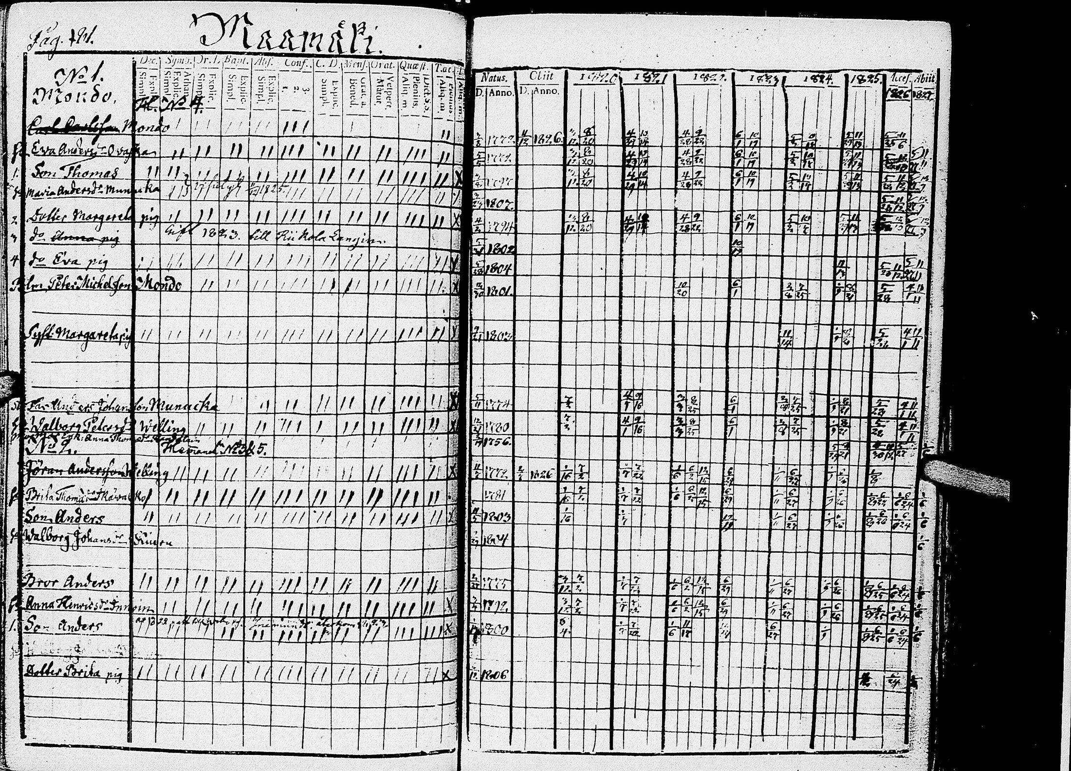 [ ../kirjat/Kirkonkirjat/kirvu/rippikirja_1812-1828_uk560/kuvat/186.jpg ]