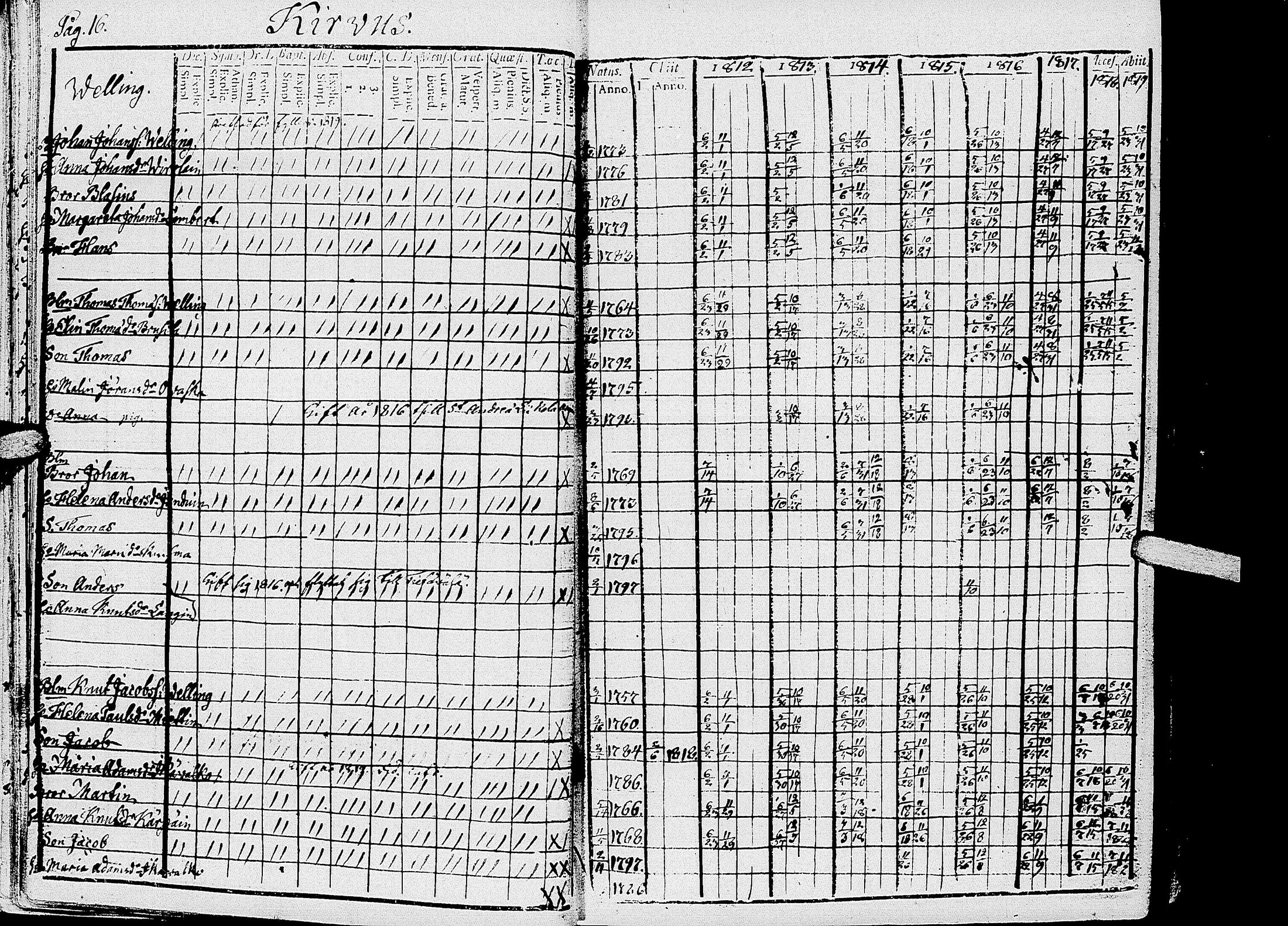 [ ../kirjat/Kirkonkirjat/kirvu/rippikirja_1812-1828_uk560/kuvat/19.jpg ]