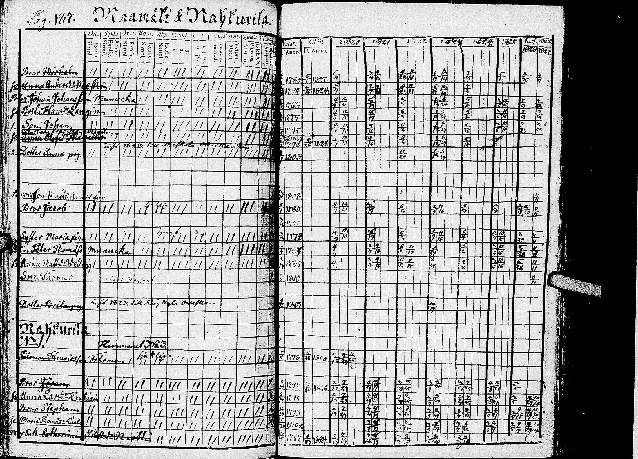 [ ../kirjat/Kirkonkirjat/kirvu/rippikirja_1812-1828_uk560/kuvat/192.jpg ]