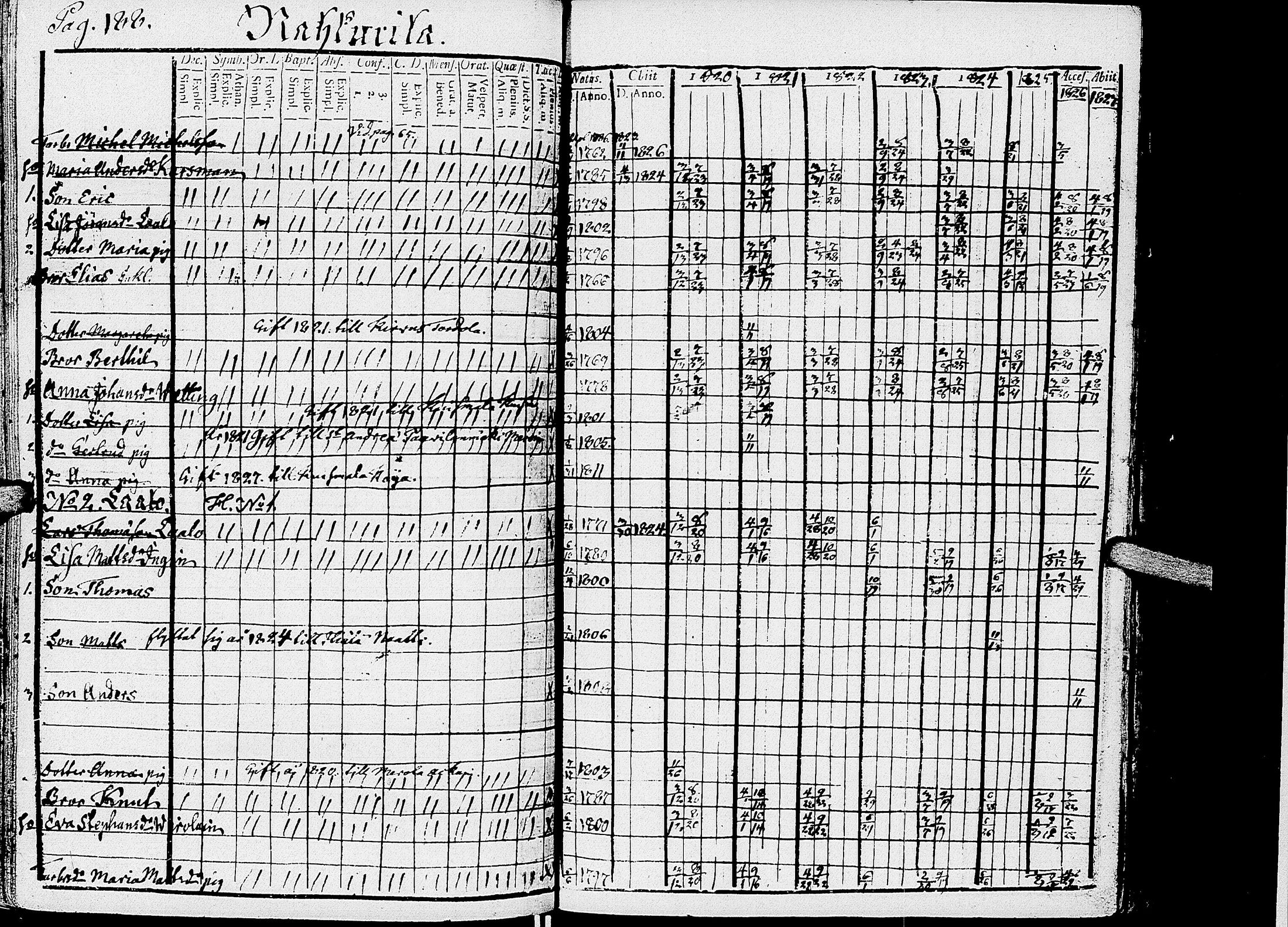 [ ../kirjat/Kirkonkirjat/kirvu/rippikirja_1812-1828_uk560/kuvat/193.jpg ]