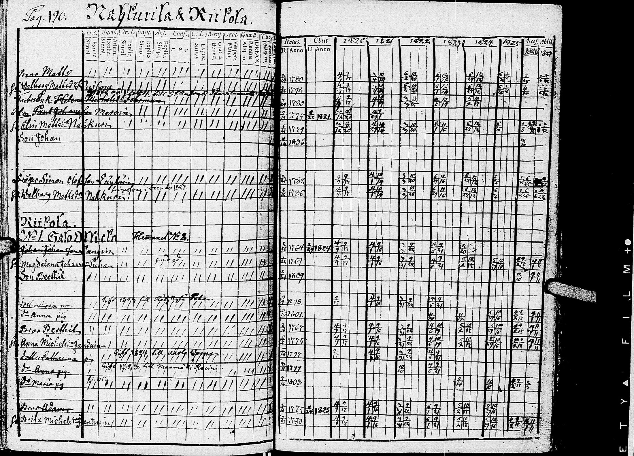 [ ../kirjat/Kirkonkirjat/kirvu/rippikirja_1812-1828_uk560/kuvat/195.jpg ]