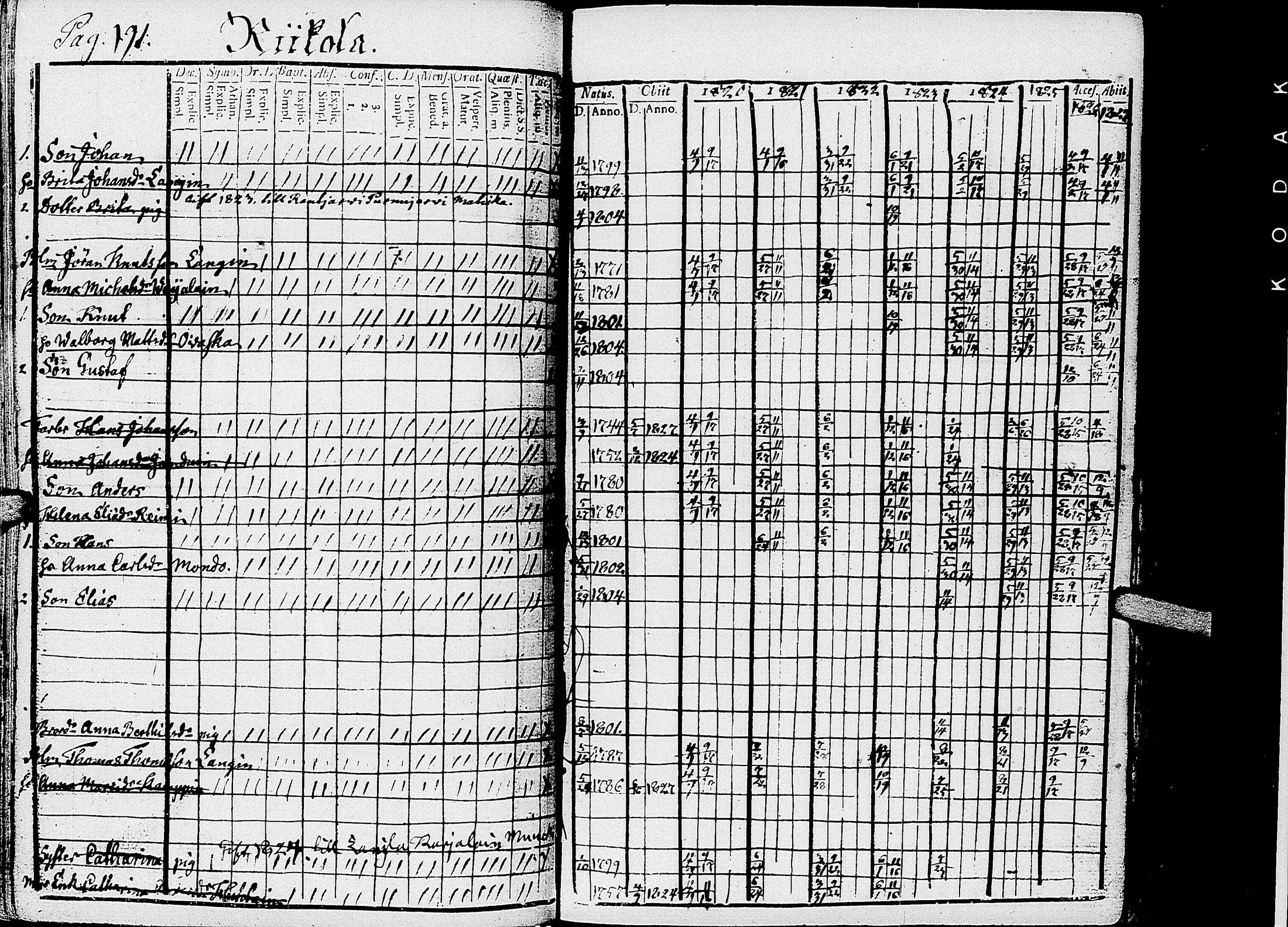[ ../kirjat/Kirkonkirjat/kirvu/rippikirja_1812-1828_uk560/kuvat/196.jpg ]