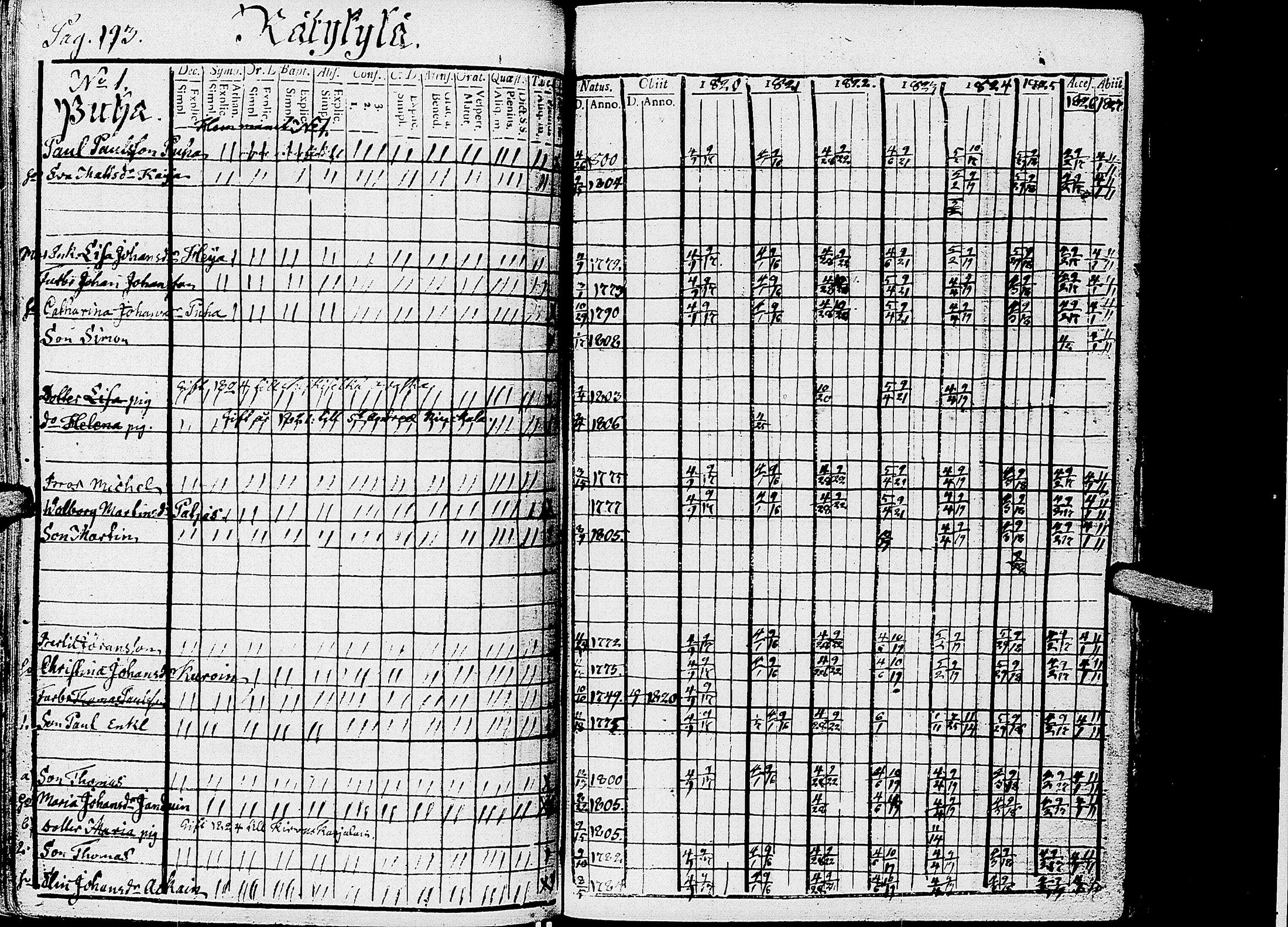 [ ../kirjat/Kirkonkirjat/kirvu/rippikirja_1812-1828_uk560/kuvat/198.jpg ]