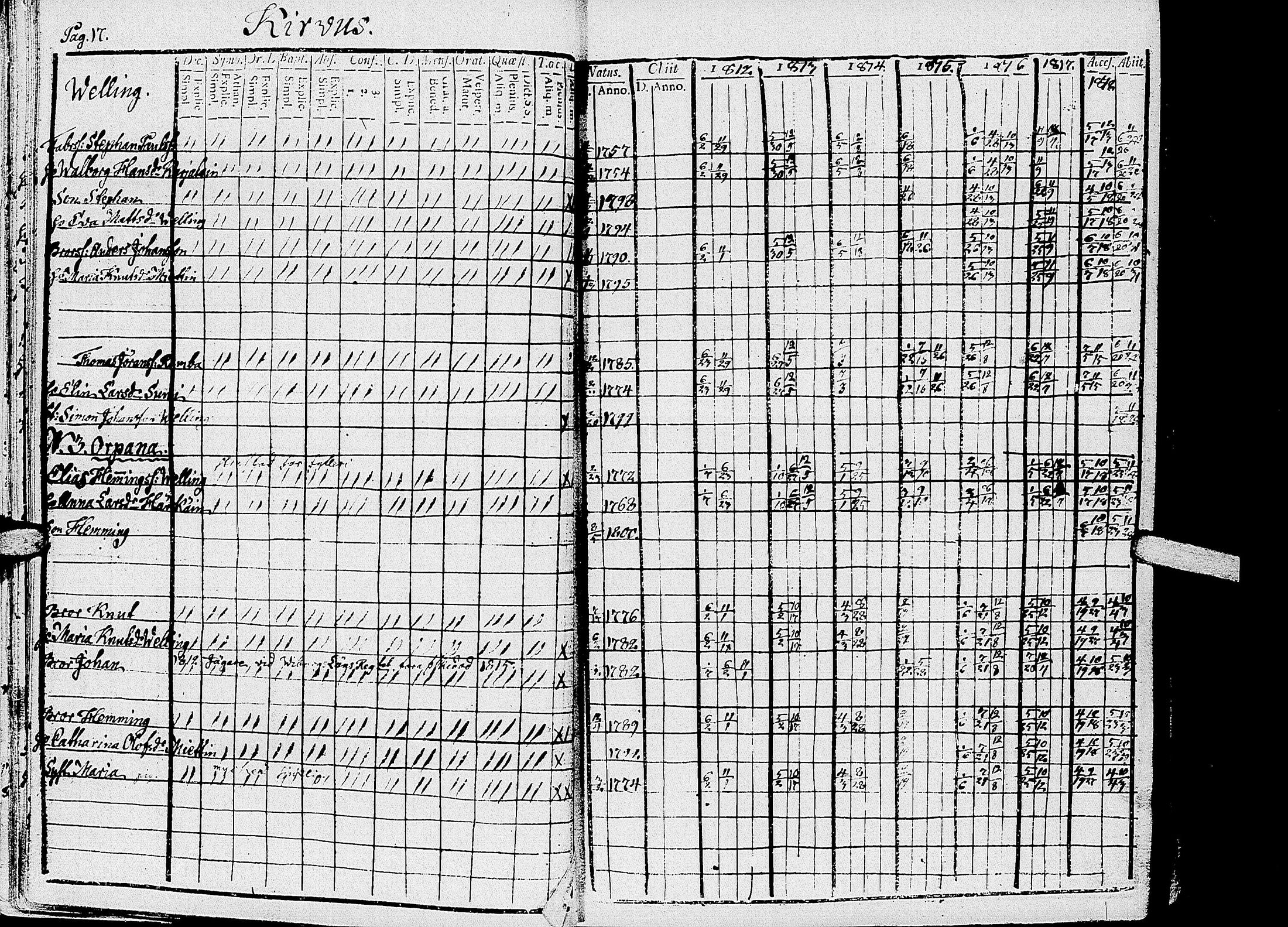 [ ../kirjat/Kirkonkirjat/kirvu/rippikirja_1812-1828_uk560/kuvat/20.jpg ]