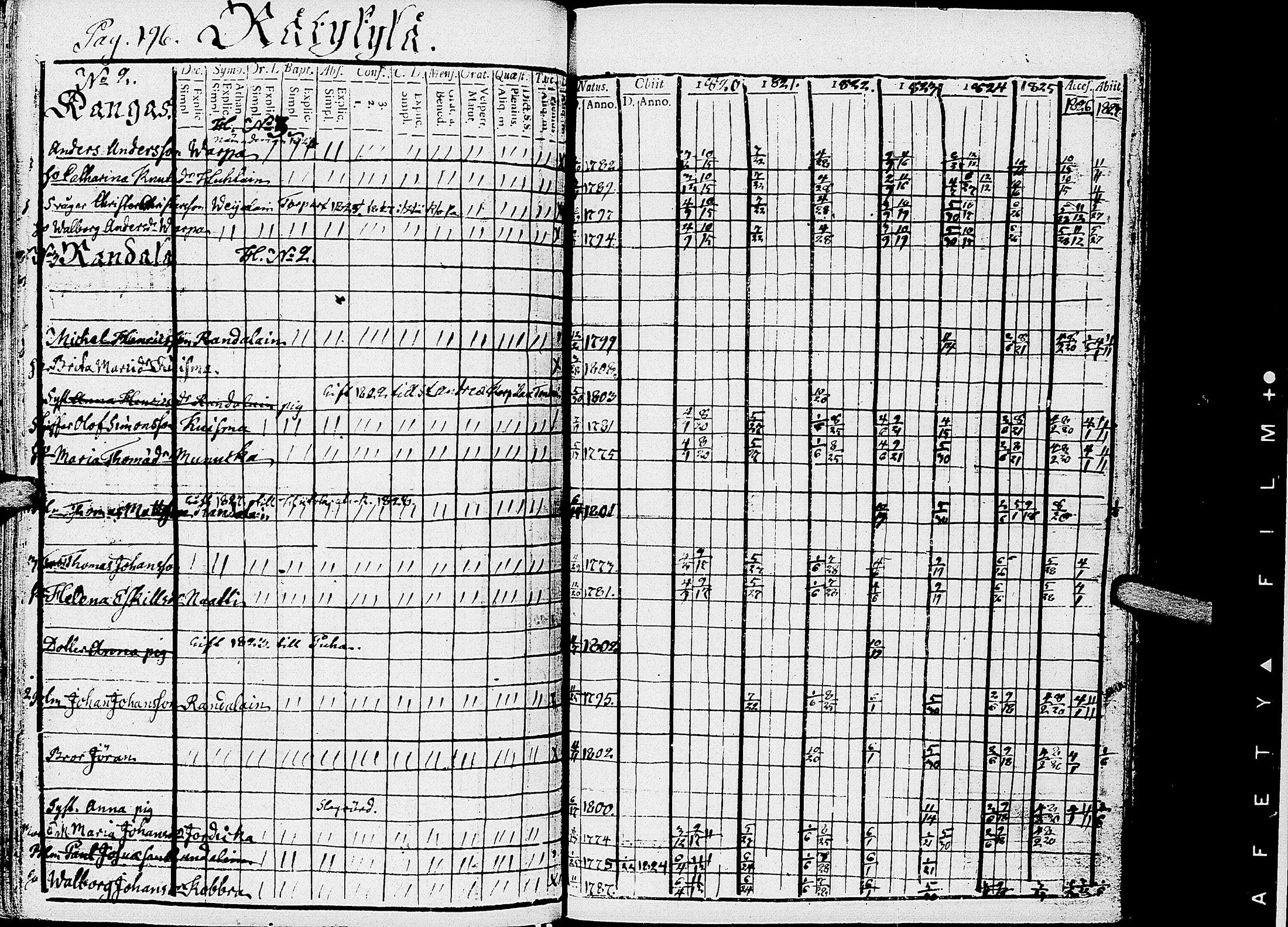 [ ../kirjat/Kirkonkirjat/kirvu/rippikirja_1812-1828_uk560/kuvat/201.jpg ]