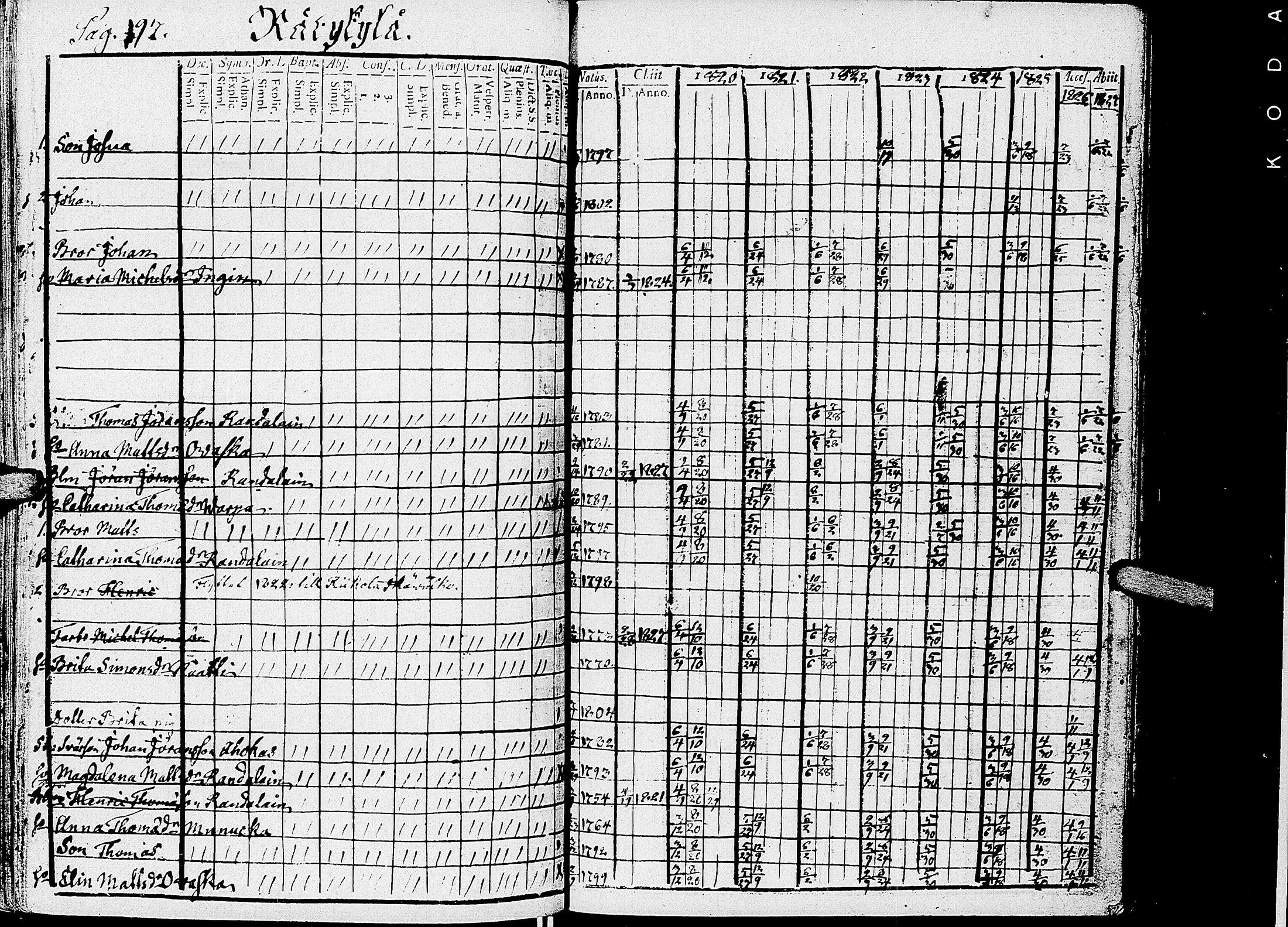 [ ../kirjat/Kirkonkirjat/kirvu/rippikirja_1812-1828_uk560/kuvat/202.jpg ]