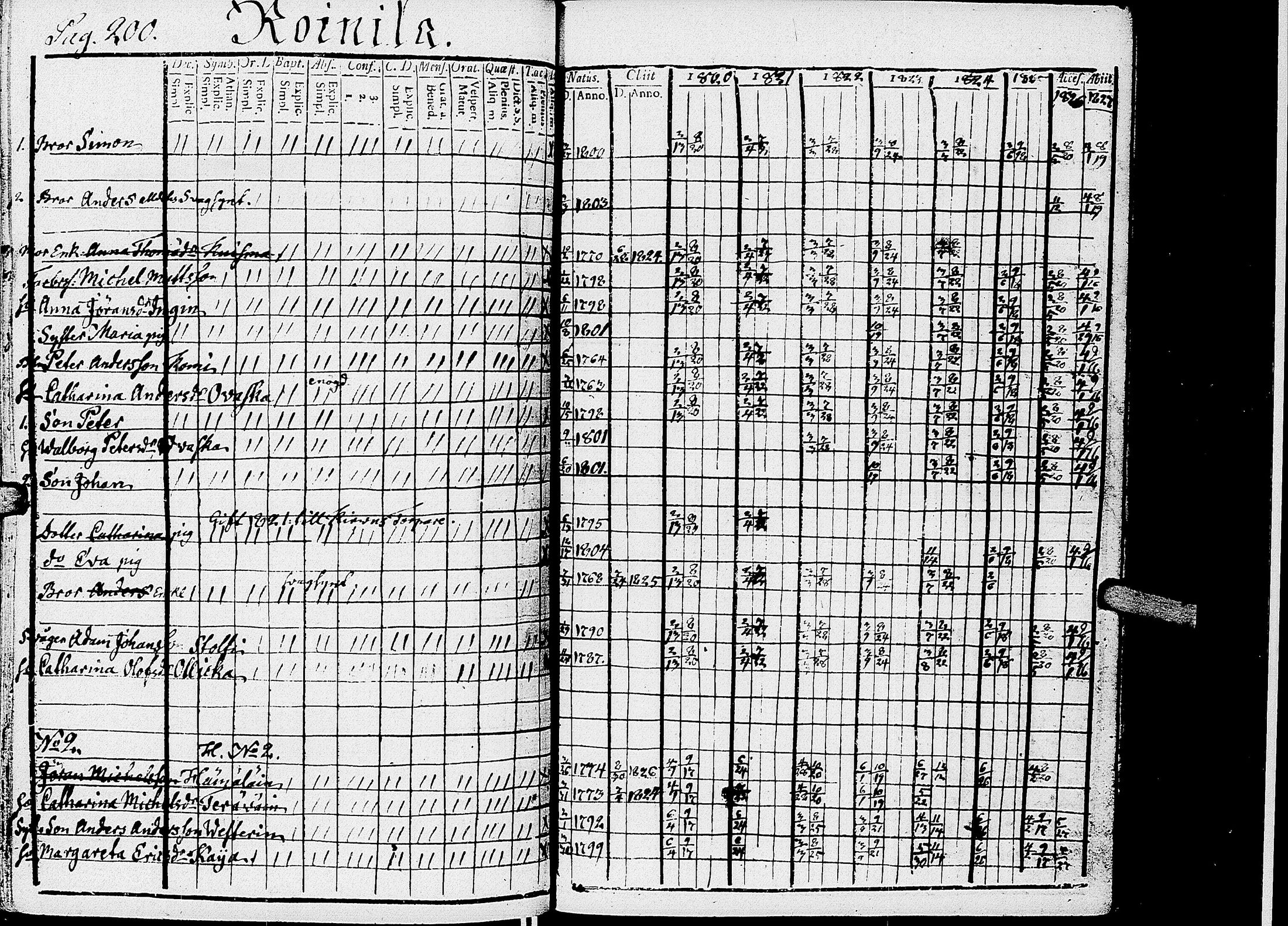 [ ../kirjat/Kirkonkirjat/kirvu/rippikirja_1812-1828_uk560/kuvat/205.jpg ]