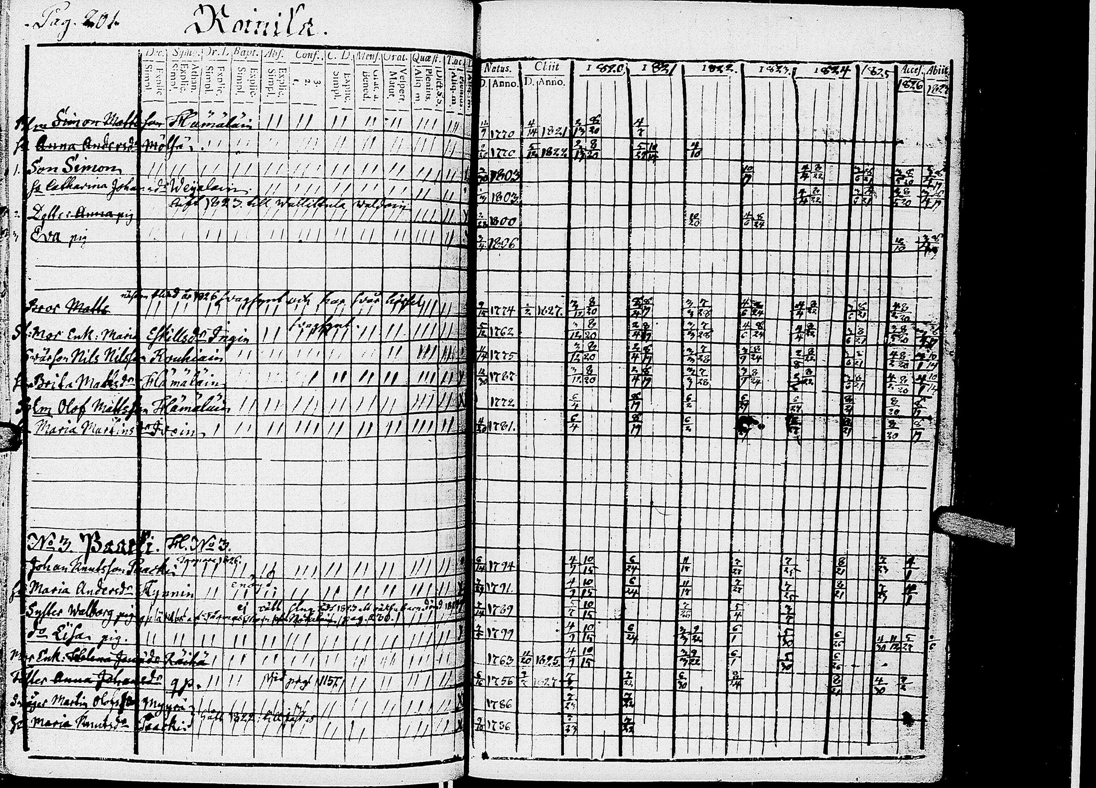 [ ../kirjat/Kirkonkirjat/kirvu/rippikirja_1812-1828_uk560/kuvat/206.jpg ]