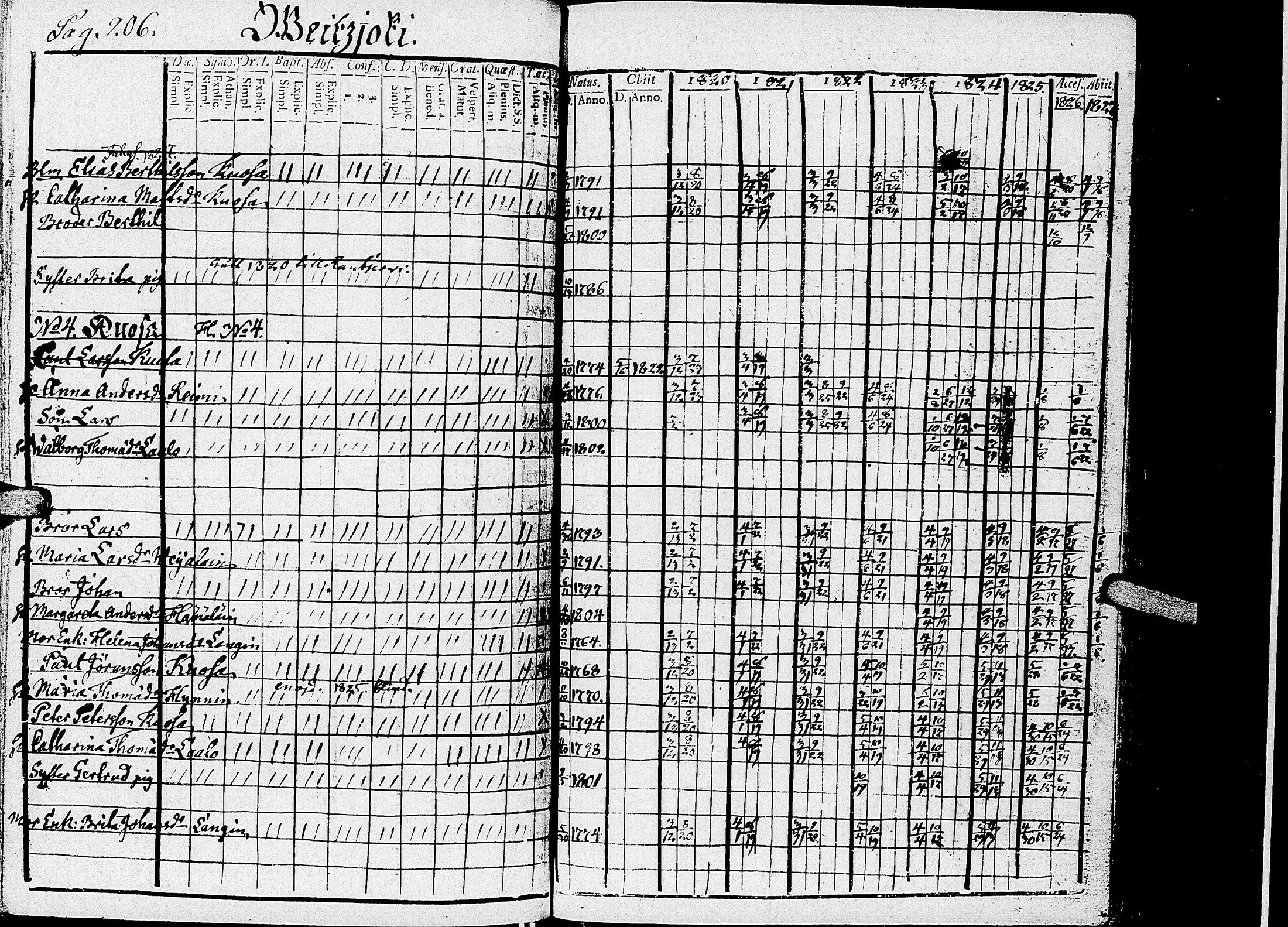 [ ../kirjat/Kirkonkirjat/kirvu/rippikirja_1812-1828_uk560/kuvat/211.jpg ]