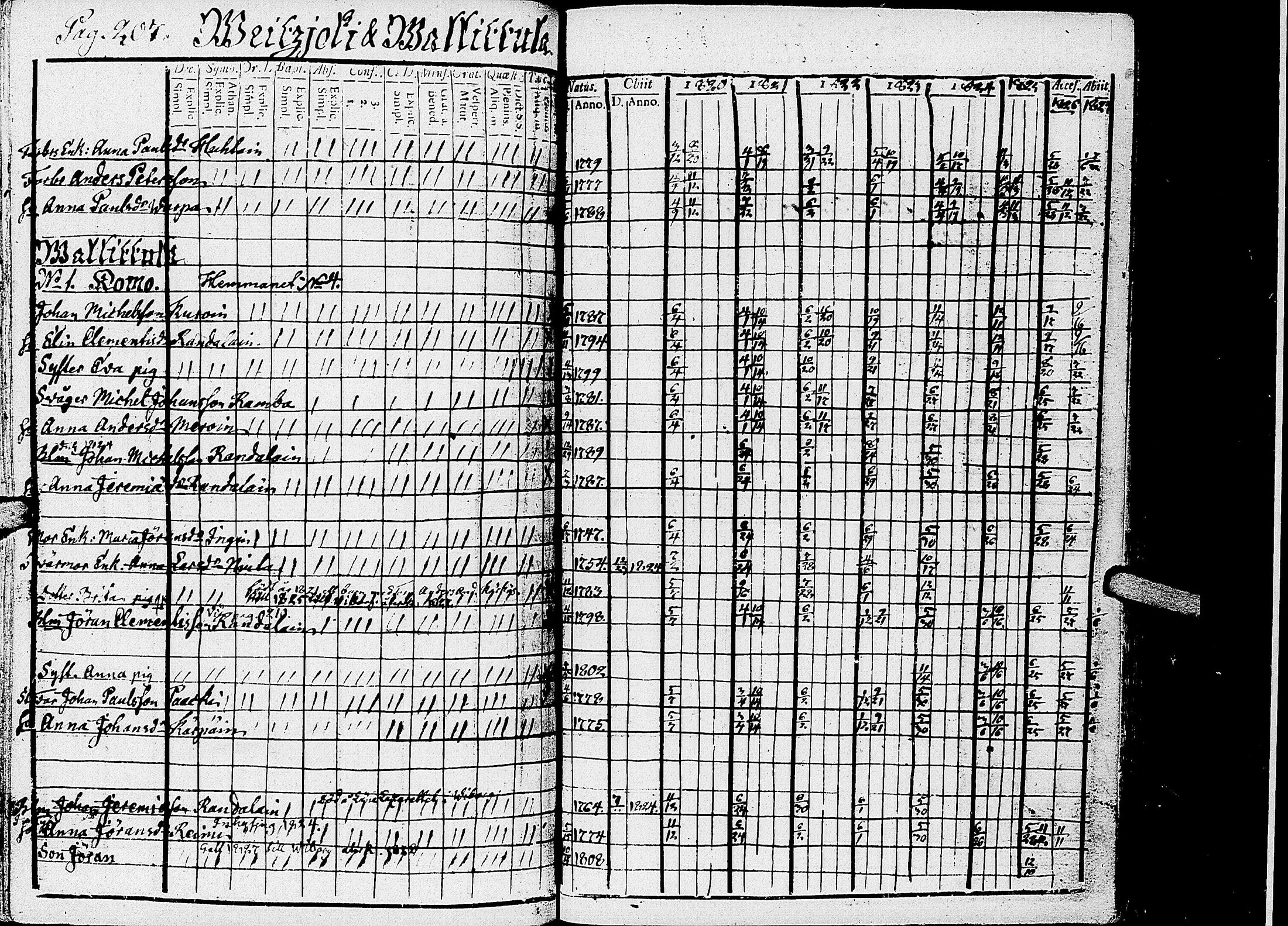 [ ../kirjat/Kirkonkirjat/kirvu/rippikirja_1812-1828_uk560/kuvat/212.jpg ]