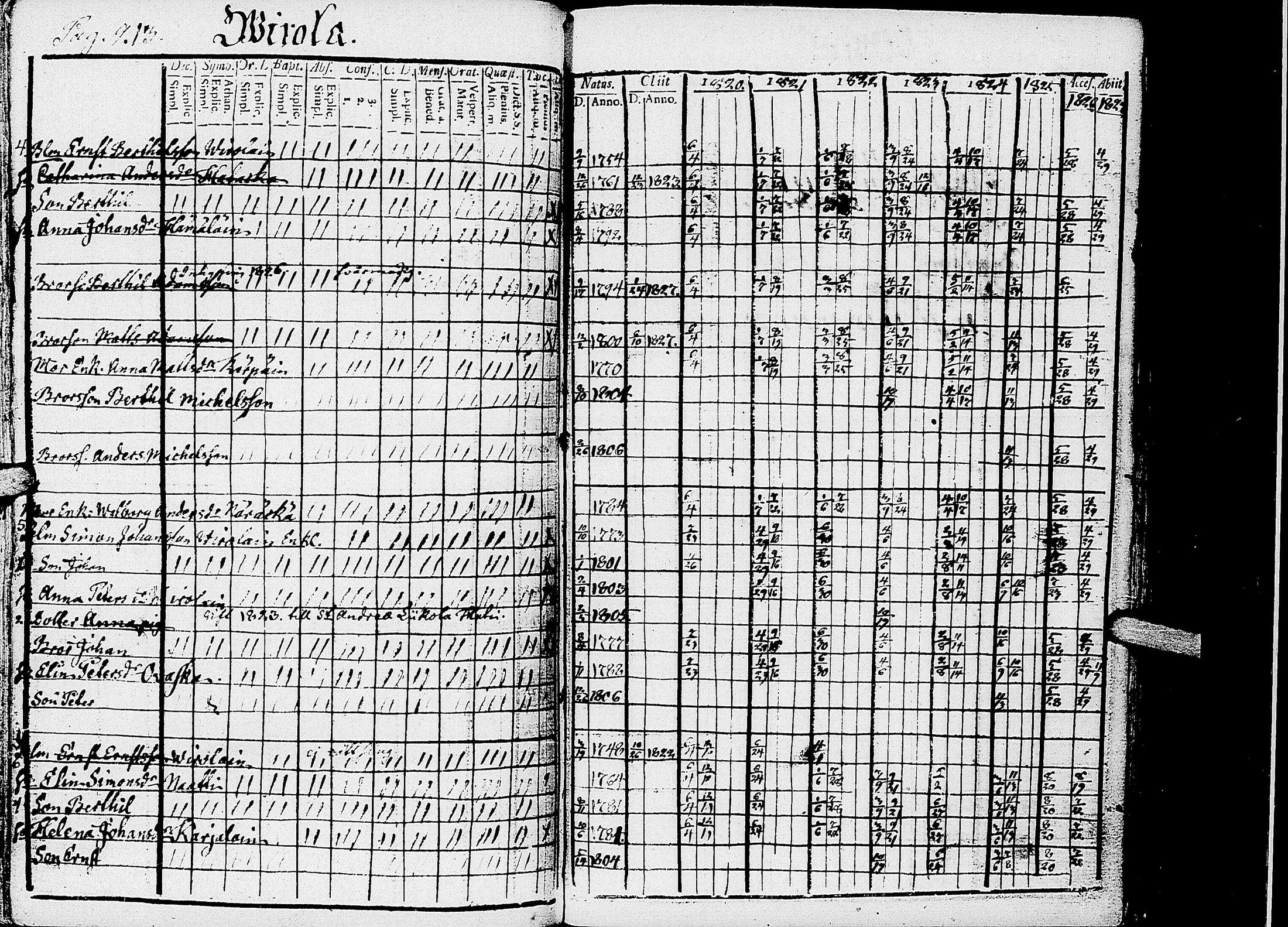 [ ../kirjat/Kirkonkirjat/kirvu/rippikirja_1812-1828_uk560/kuvat/218.jpg ]