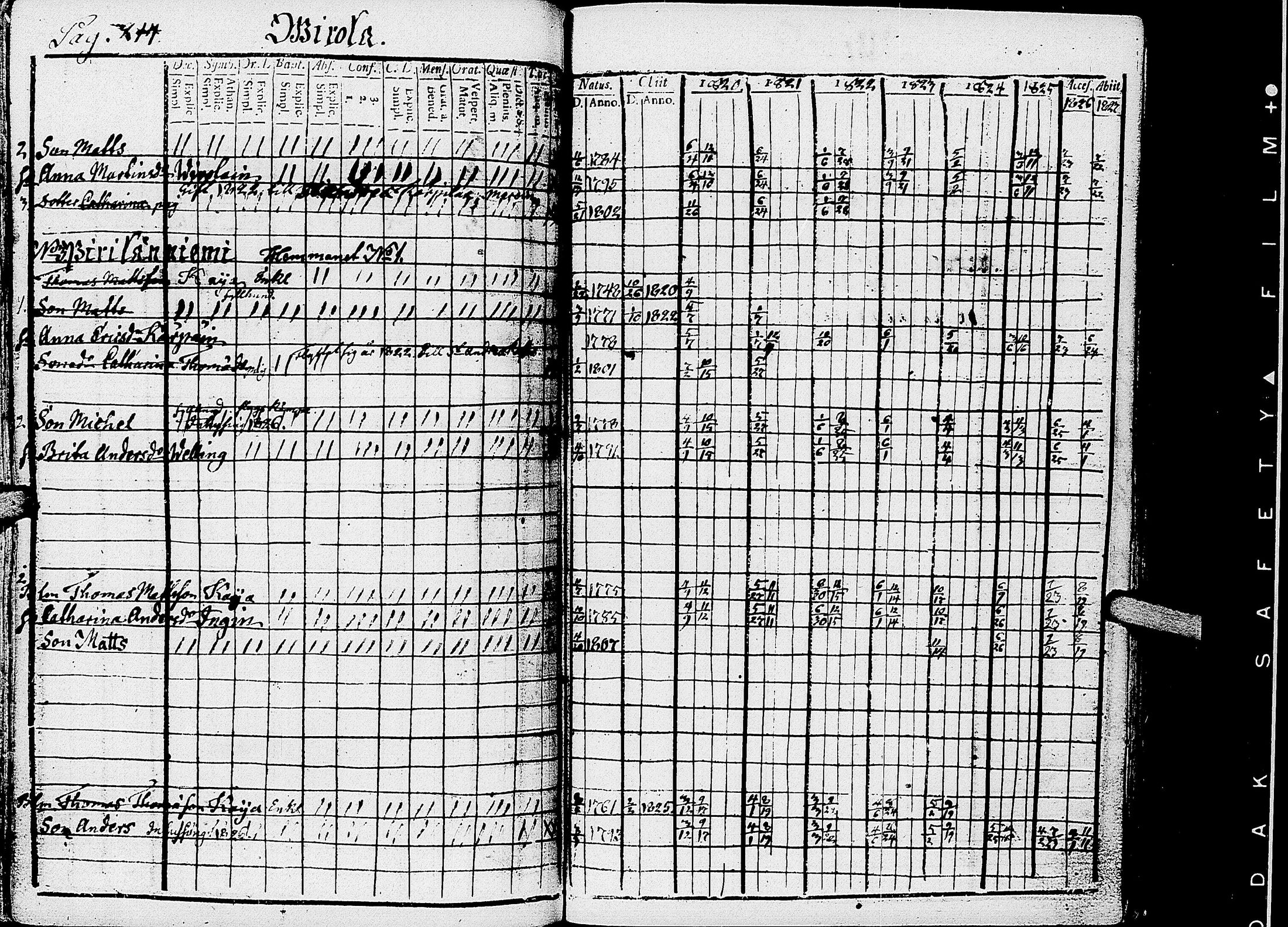 [ ../kirjat/Kirkonkirjat/kirvu/rippikirja_1812-1828_uk560/kuvat/219.jpg ]
