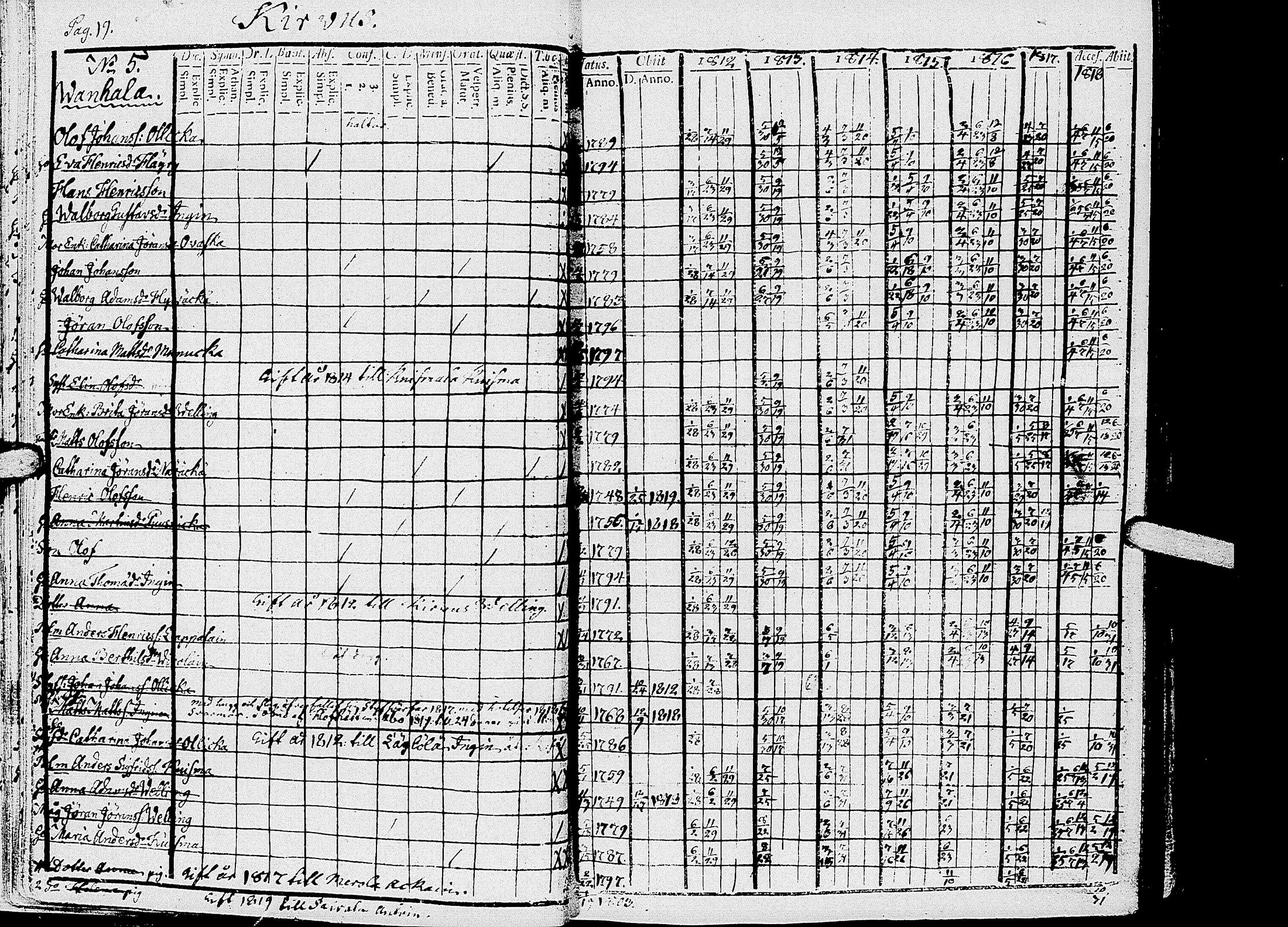 [ ../kirjat/Kirkonkirjat/kirvu/rippikirja_1812-1828_uk560/kuvat/22.jpg ]