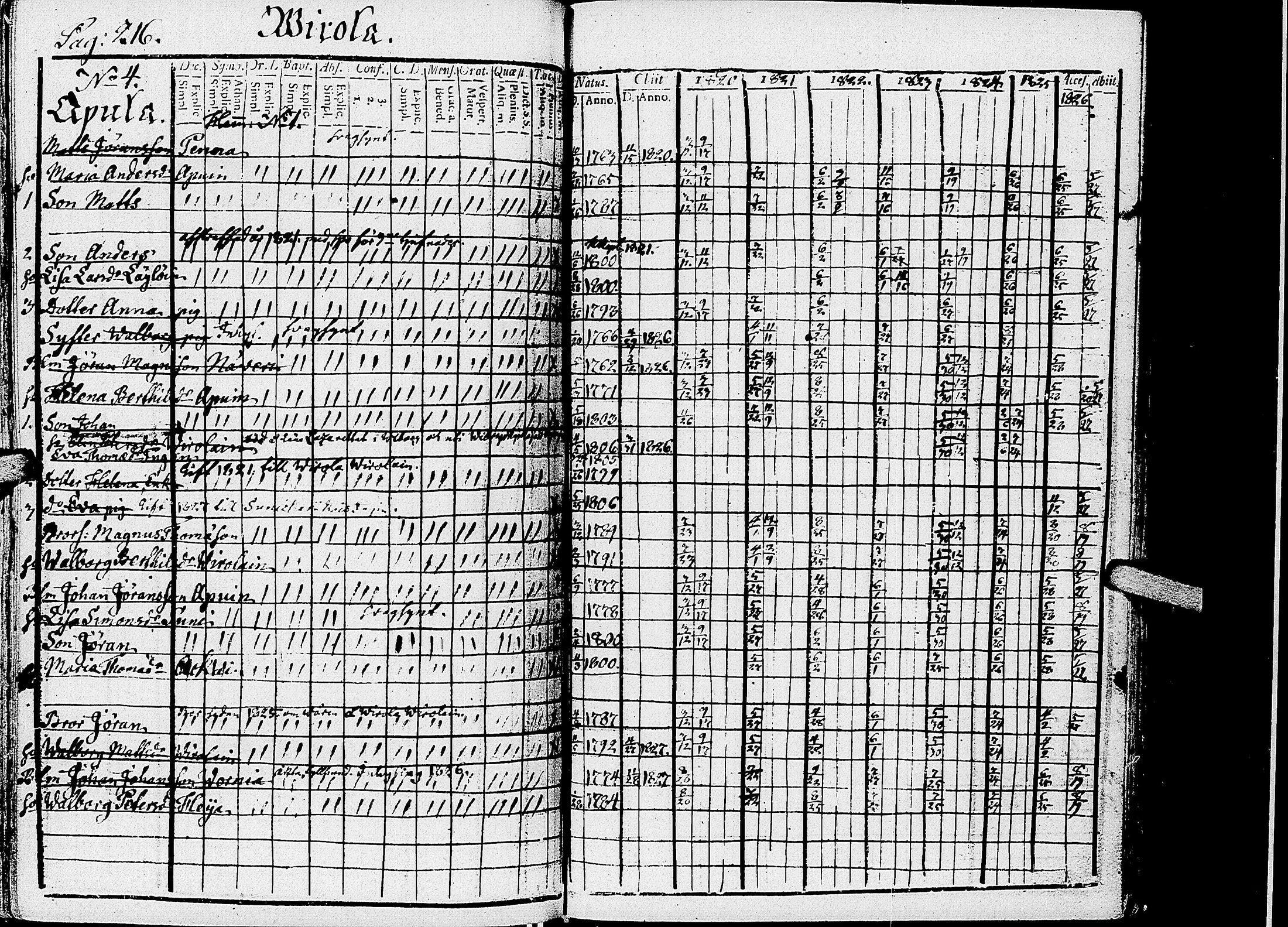 [ ../kirjat/Kirkonkirjat/kirvu/rippikirja_1812-1828_uk560/kuvat/221.jpg ]