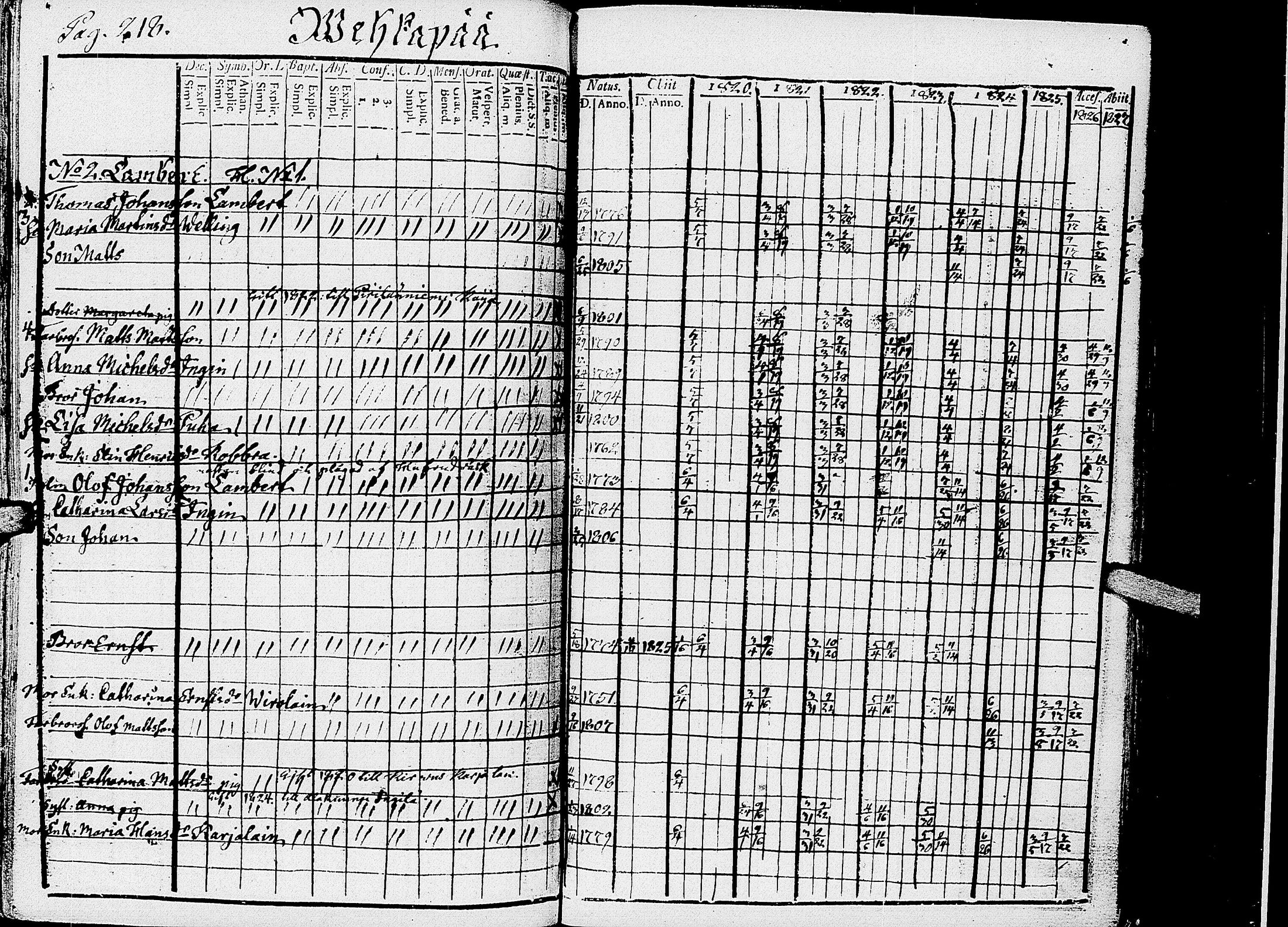 [ ../kirjat/Kirkonkirjat/kirvu/rippikirja_1812-1828_uk560/kuvat/223.jpg ]