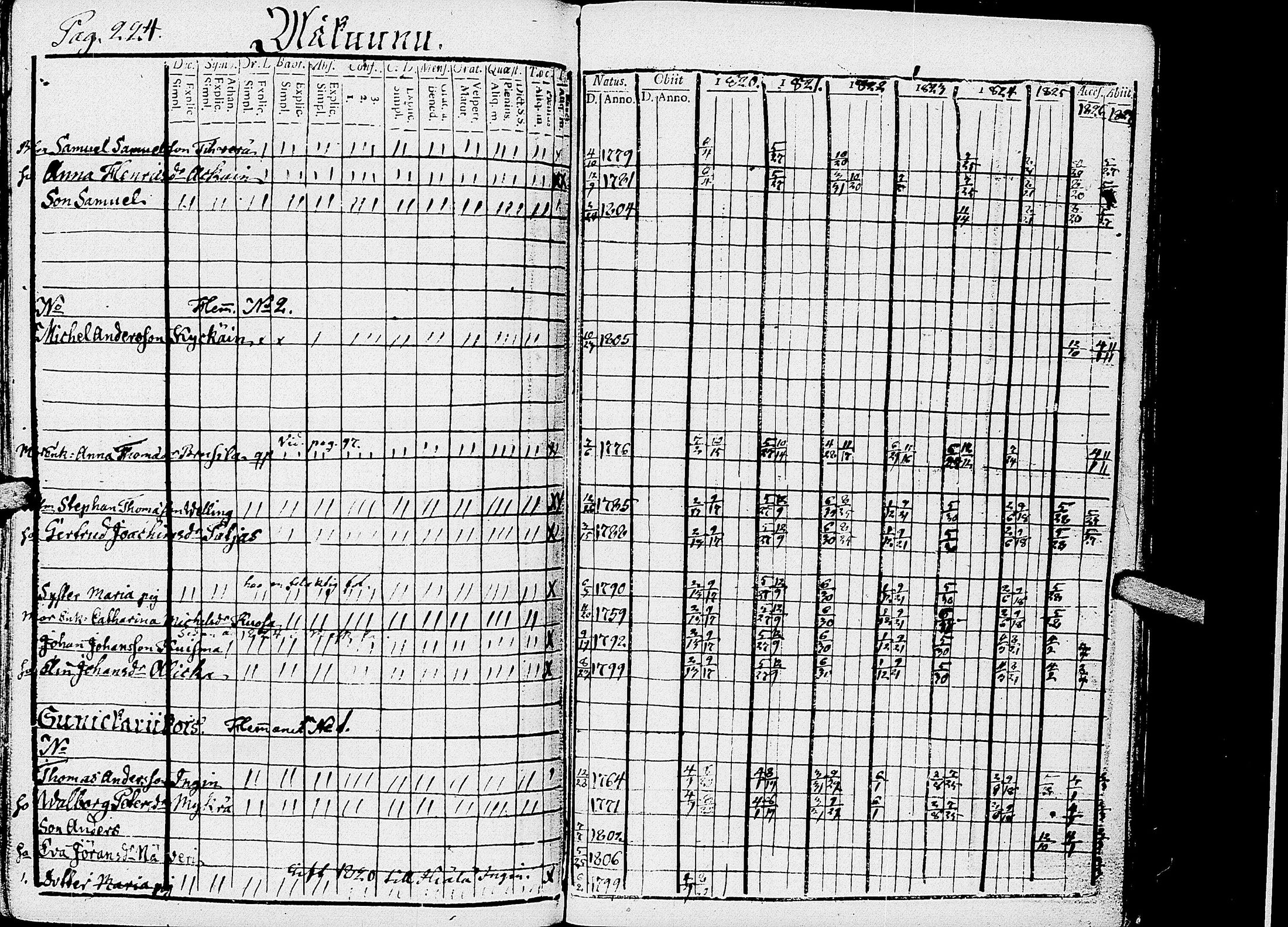 [ ../kirjat/Kirkonkirjat/kirvu/rippikirja_1812-1828_uk560/kuvat/229.jpg ]