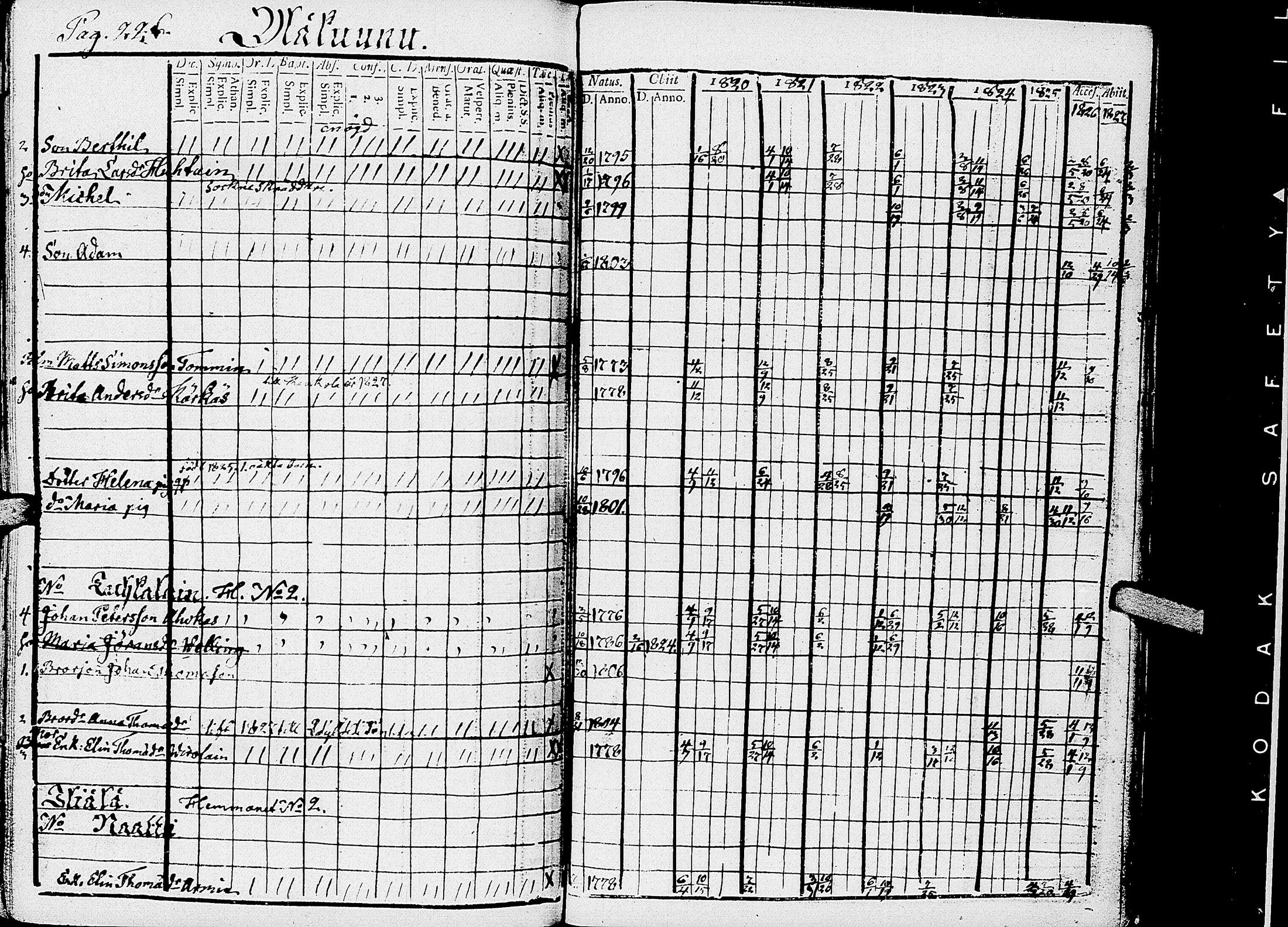 [ ../kirjat/Kirkonkirjat/kirvu/rippikirja_1812-1828_uk560/kuvat/231.jpg ]