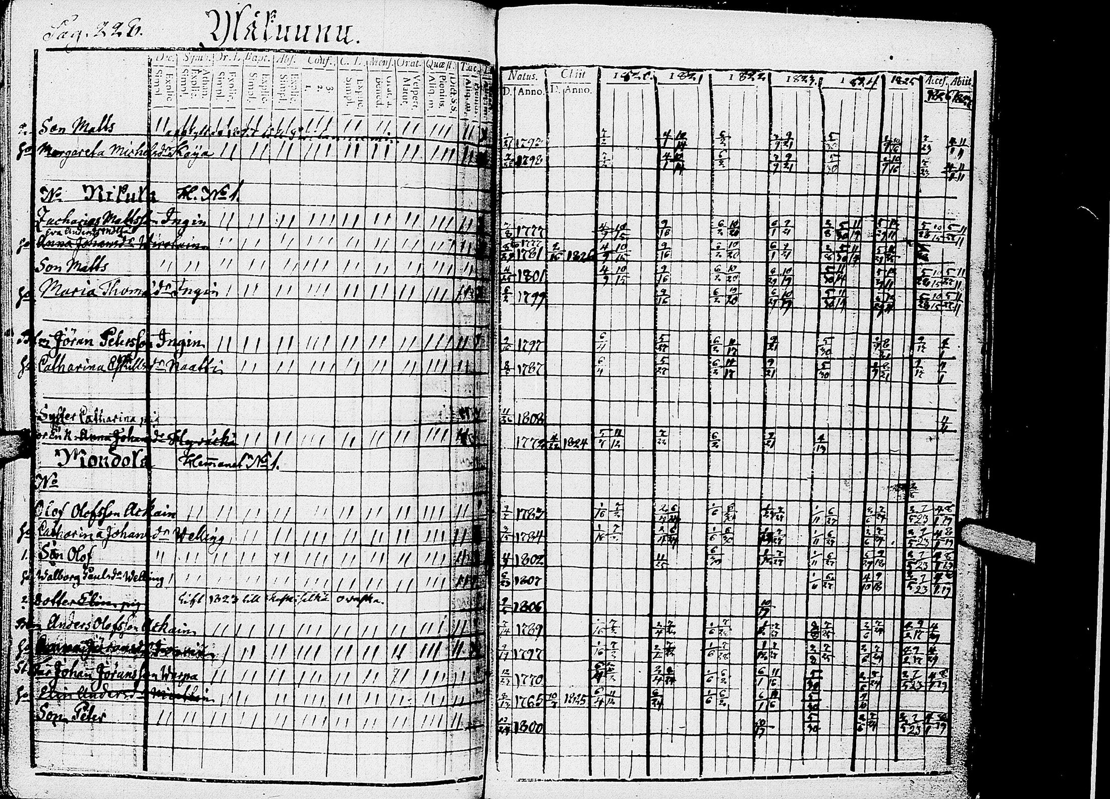 [ ../kirjat/Kirkonkirjat/kirvu/rippikirja_1812-1828_uk560/kuvat/233.jpg ]