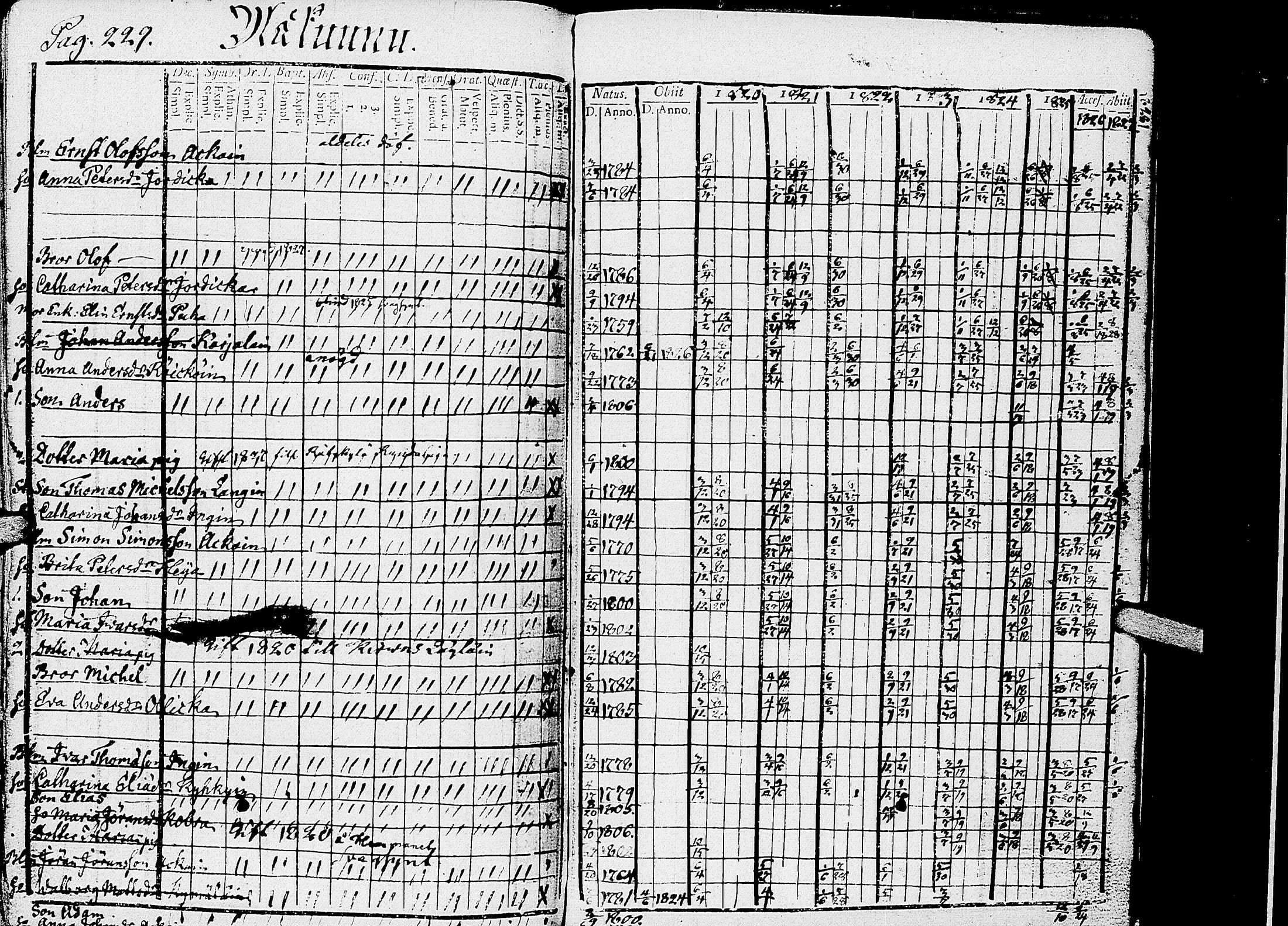 [ ../kirjat/Kirkonkirjat/kirvu/rippikirja_1812-1828_uk560/kuvat/234.jpg ]