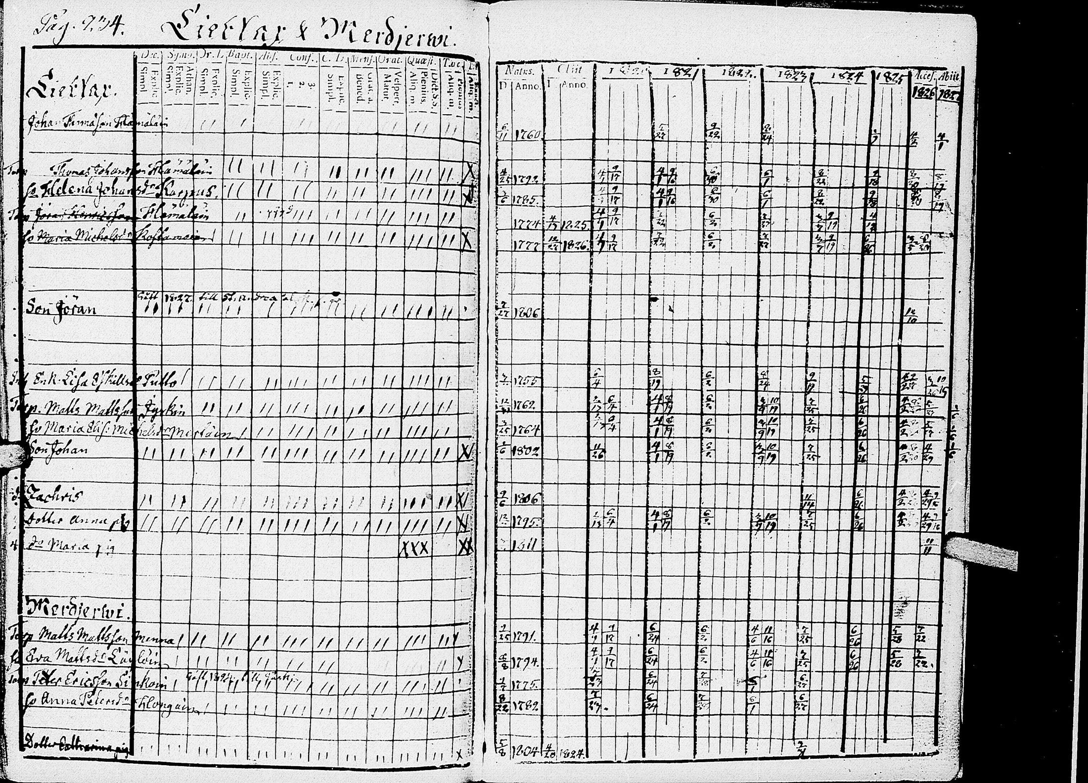 [ ../kirjat/Kirkonkirjat/kirvu/rippikirja_1812-1828_uk560/kuvat/239.jpg ]