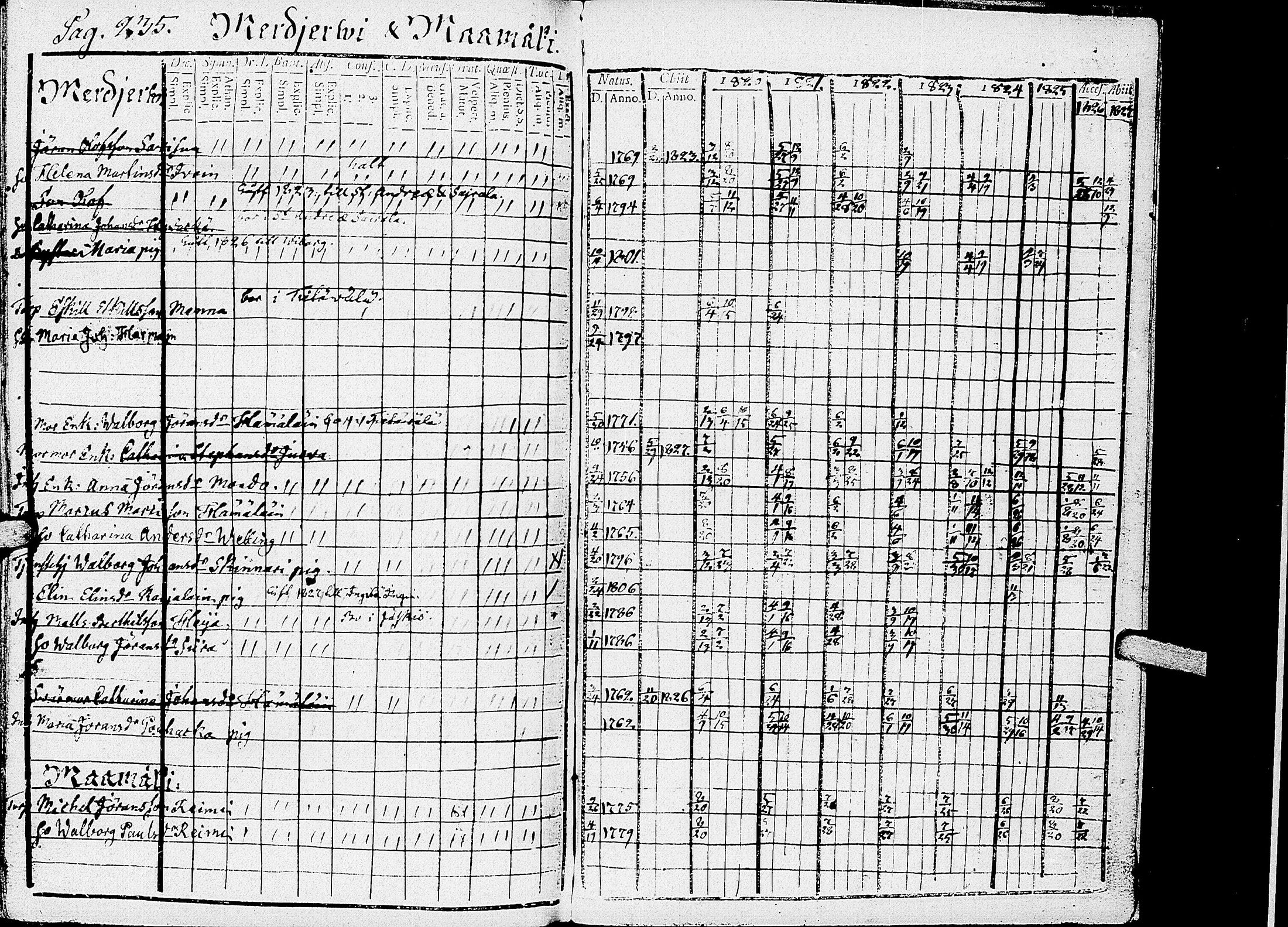 [ ../kirjat/Kirkonkirjat/kirvu/rippikirja_1812-1828_uk560/kuvat/240.jpg ]