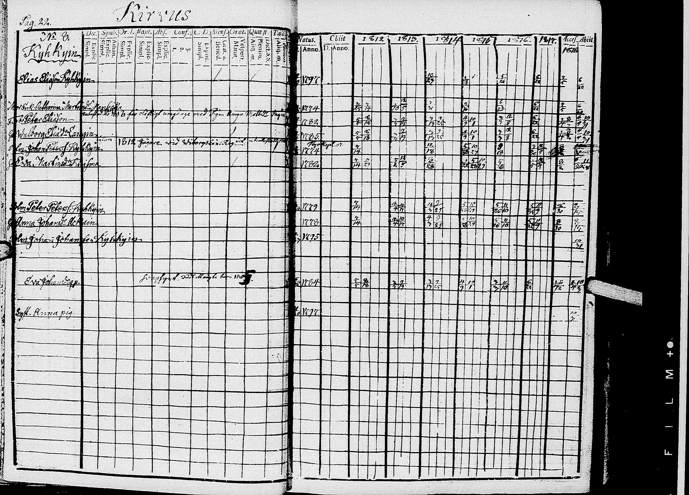 [ ../kirjat/Kirkonkirjat/kirvu/rippikirja_1812-1828_uk560/kuvat/25.jpg ]