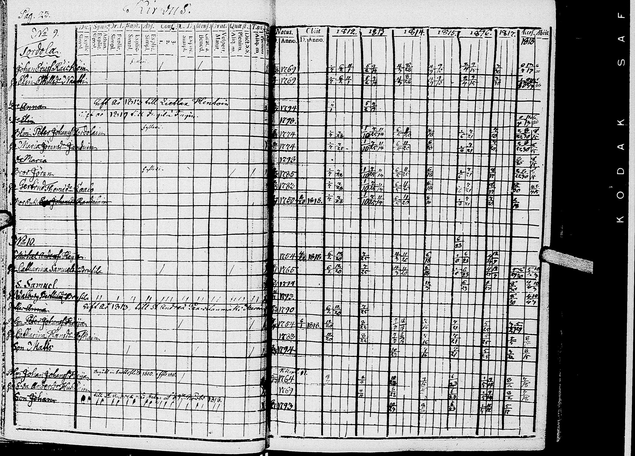 [ ../kirjat/Kirkonkirjat/kirvu/rippikirja_1812-1828_uk560/kuvat/26.jpg ]