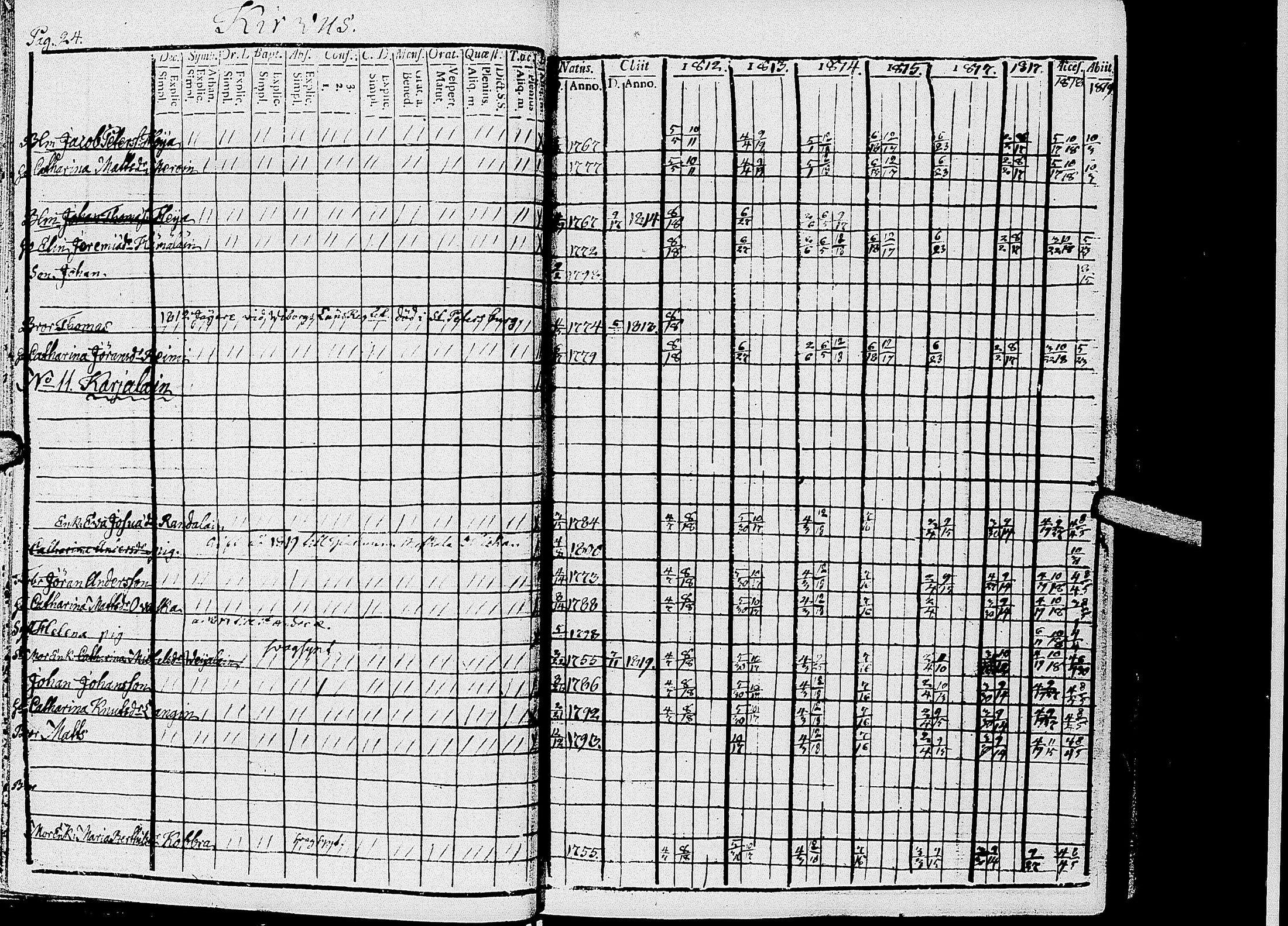 [ ../kirjat/Kirkonkirjat/kirvu/rippikirja_1812-1828_uk560/kuvat/27.jpg ]
