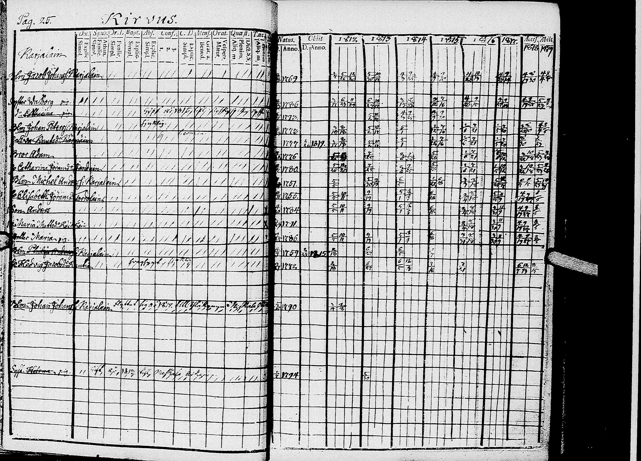 [ ../kirjat/Kirkonkirjat/kirvu/rippikirja_1812-1828_uk560/kuvat/28.jpg ]