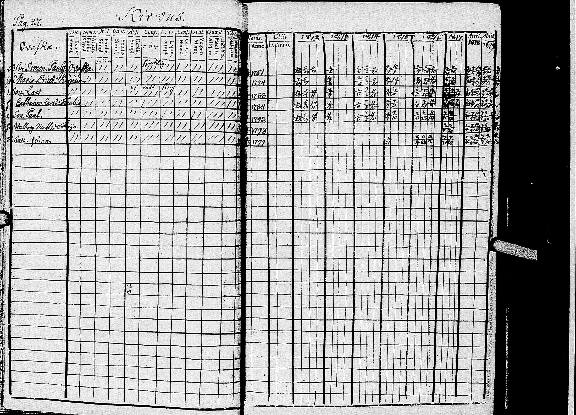 [ ../kirjat/Kirkonkirjat/kirvu/rippikirja_1812-1828_uk560/kuvat/30.jpg ]
