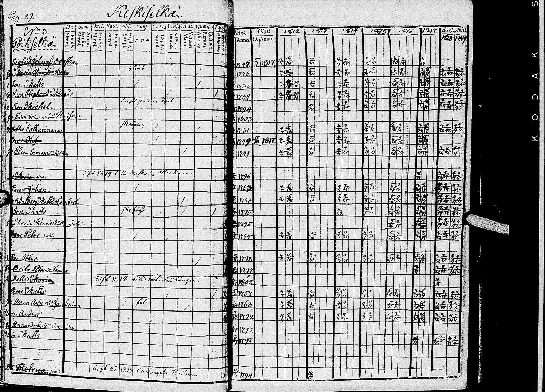 [ ../kirjat/Kirkonkirjat/kirvu/rippikirja_1812-1828_uk560/kuvat/32.jpg ]