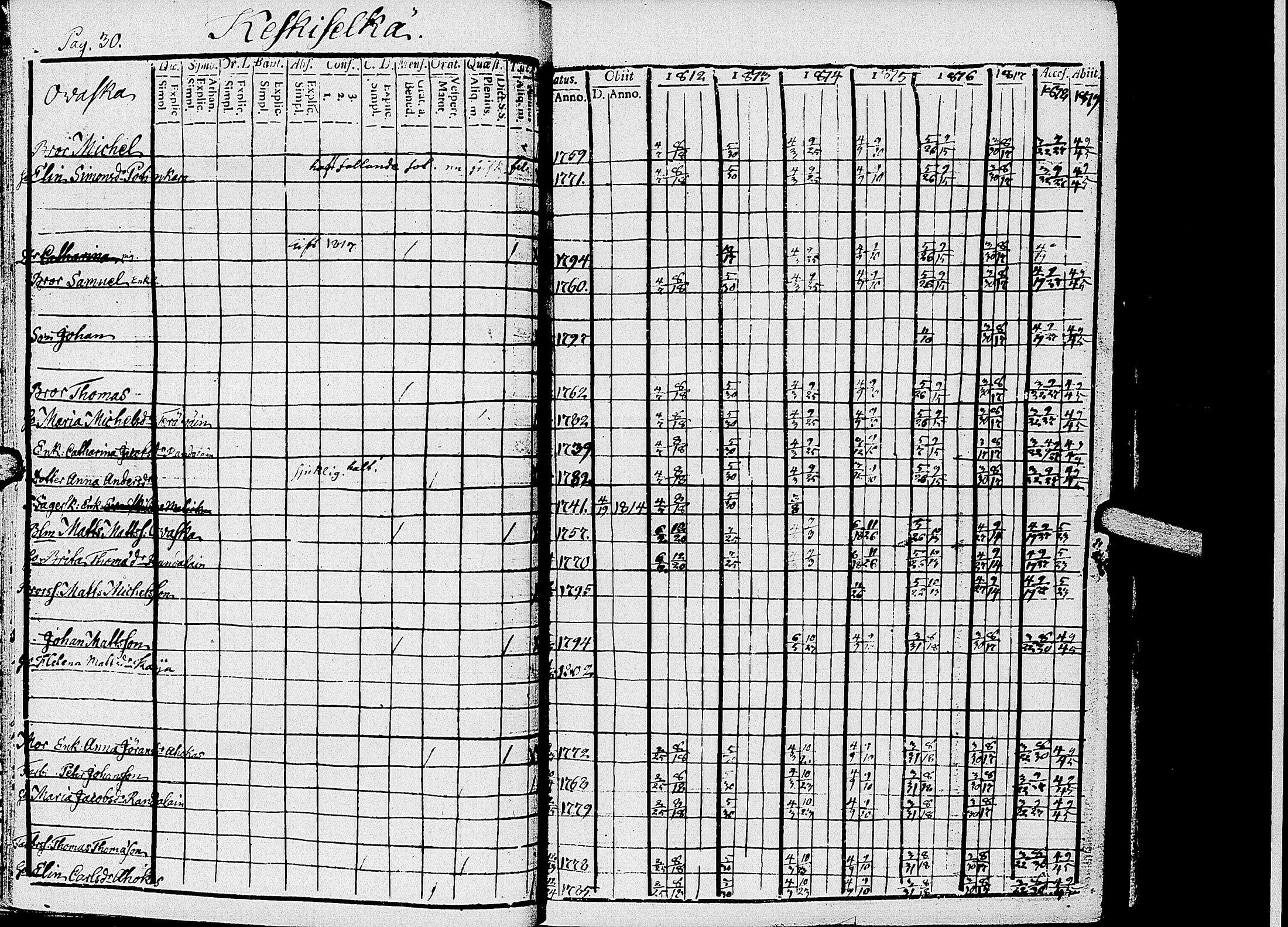 [ ../kirjat/Kirkonkirjat/kirvu/rippikirja_1812-1828_uk560/kuvat/33.jpg ]